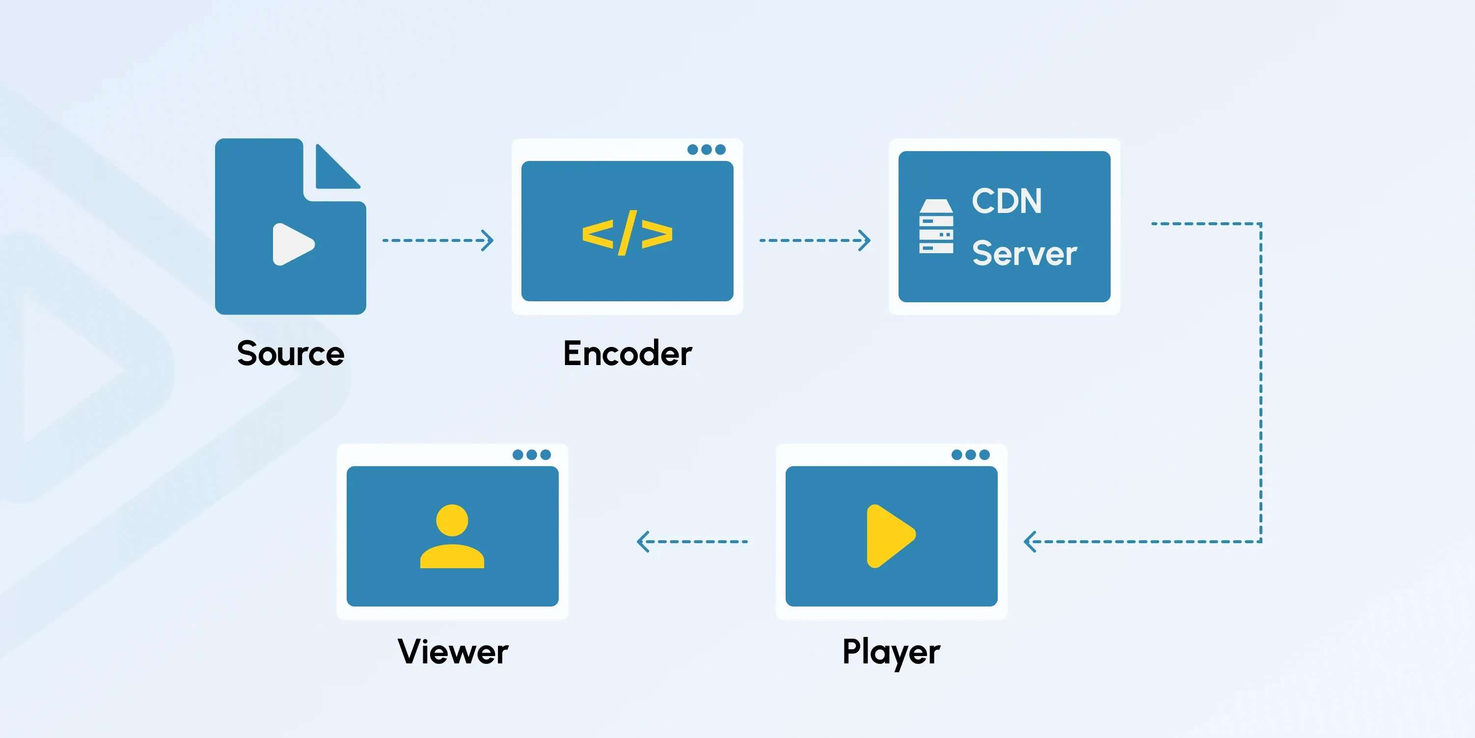 Video Streaming Server: Components And How to Set Up