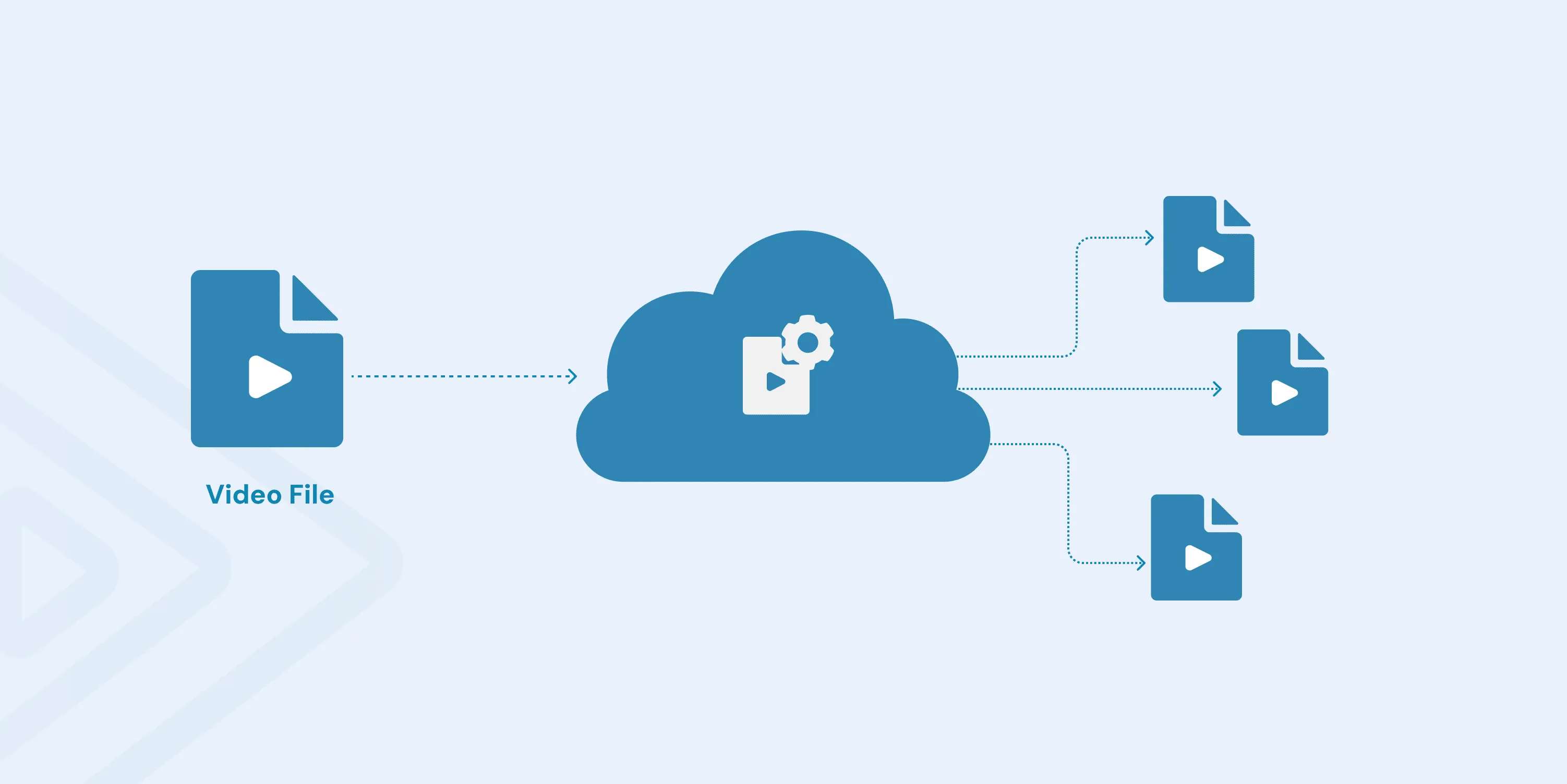 cloud transcoding