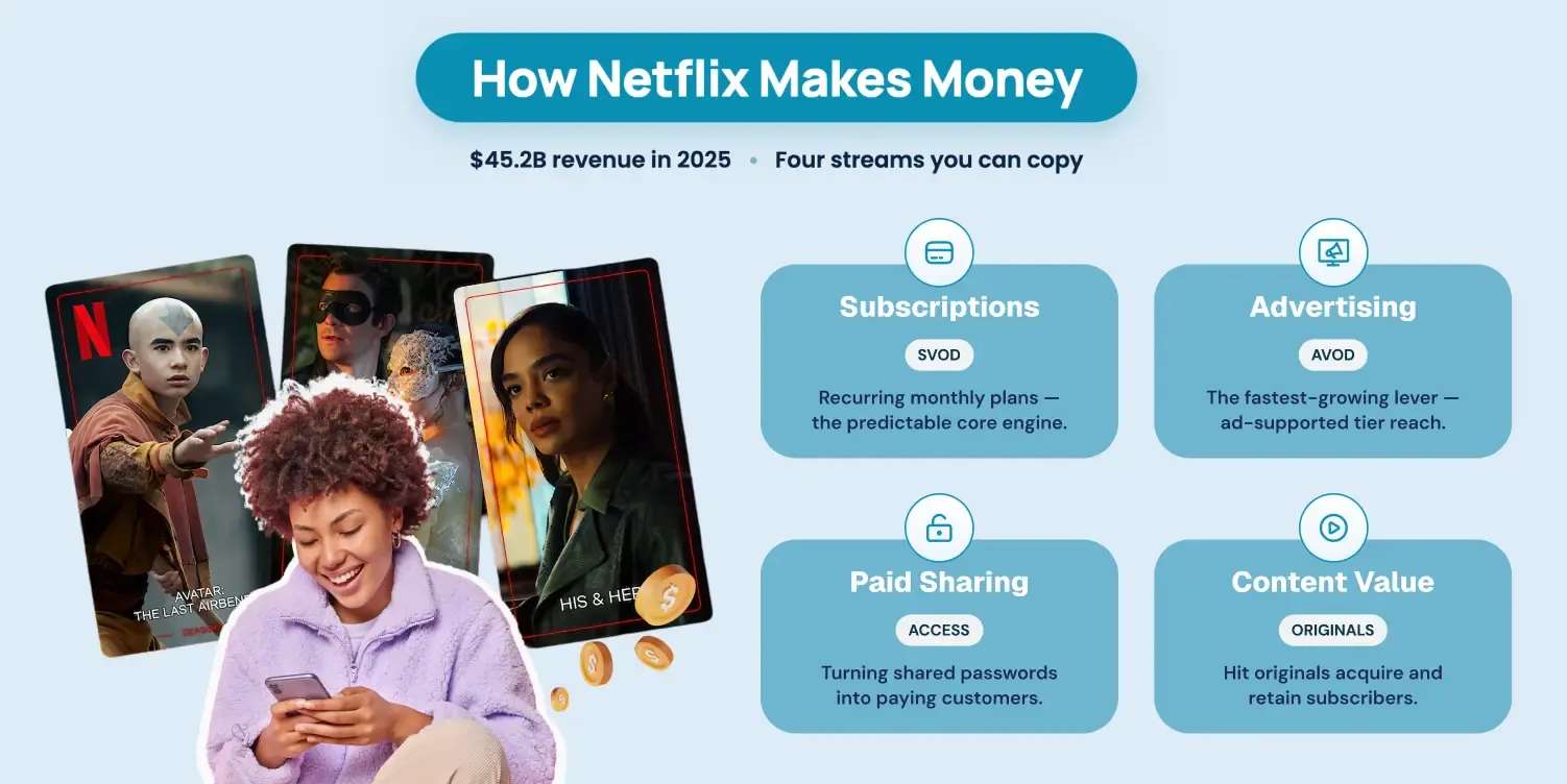 How Does Netflix Make Money? The Revenue Model