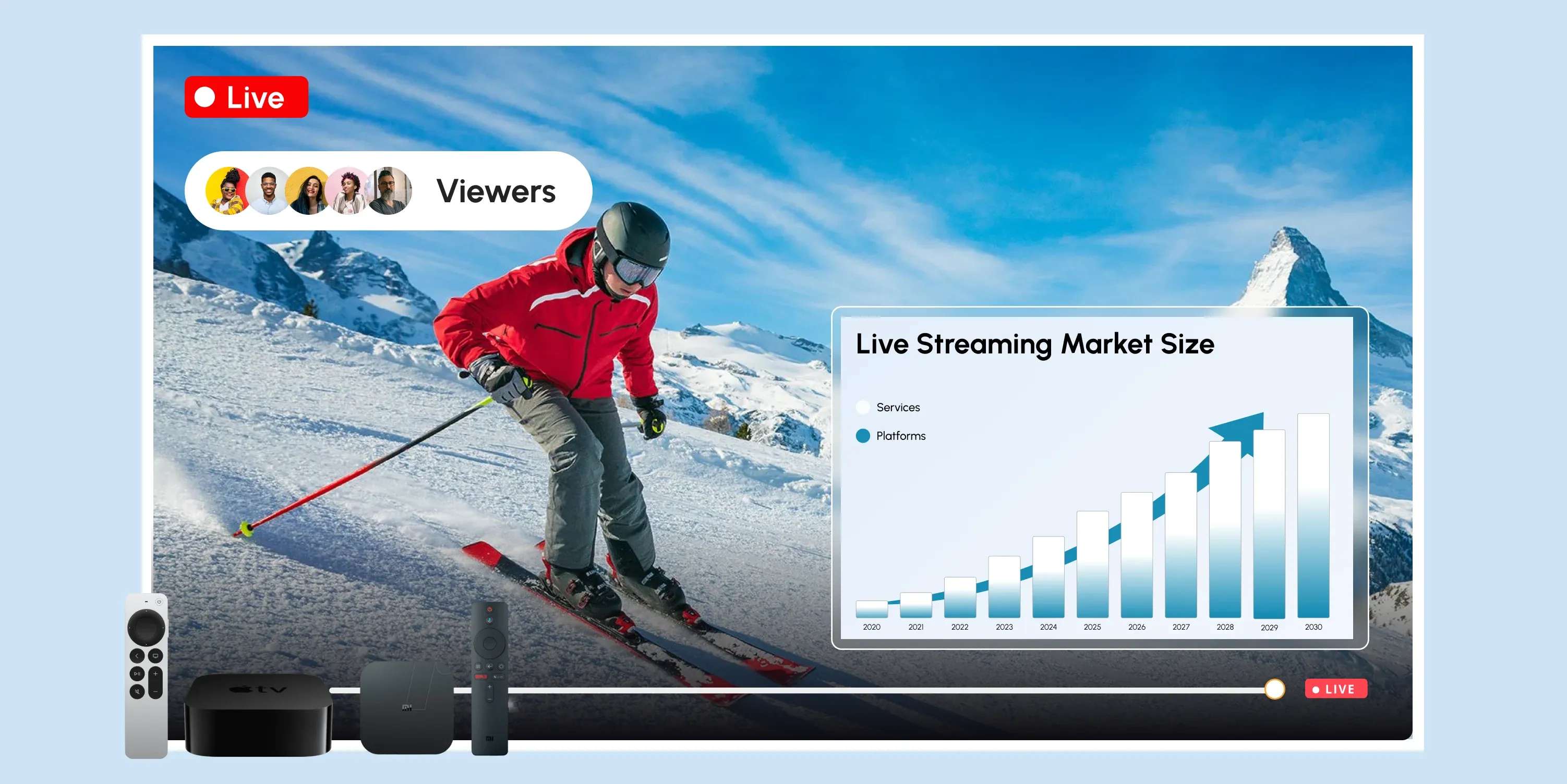 live streaming market