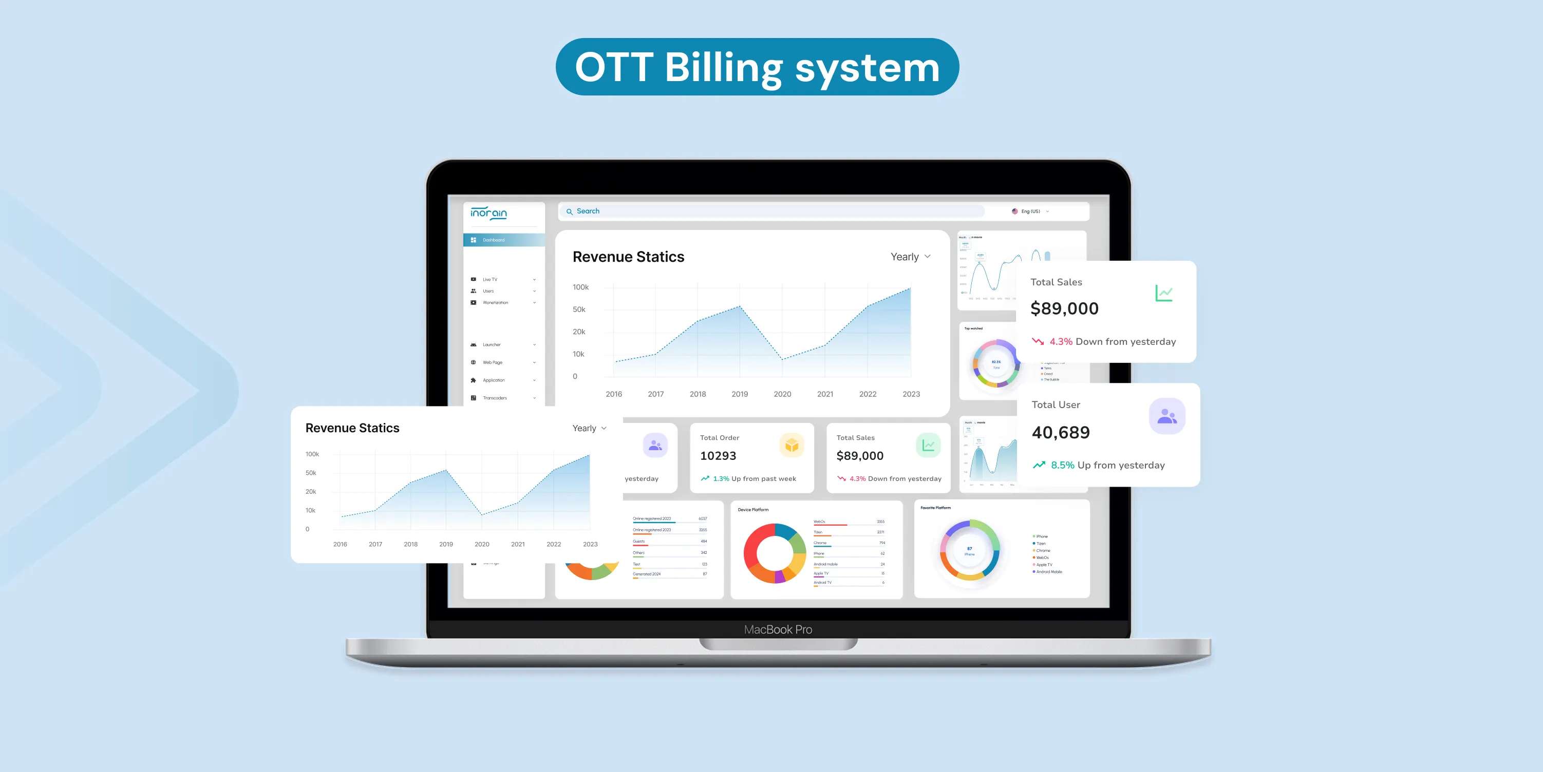 OTT Billing Systems