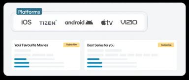 Cross-Platform Access