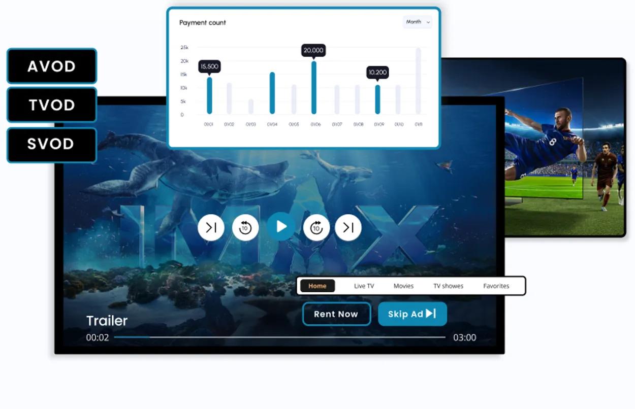 Crea y personaliza tu propia plataforma OTT para TV, escritorio, móvil y tableta