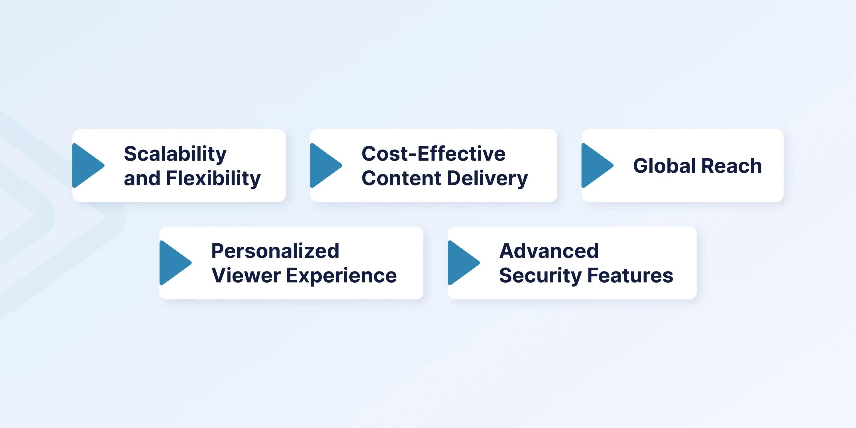 Benefits of Cloud TV