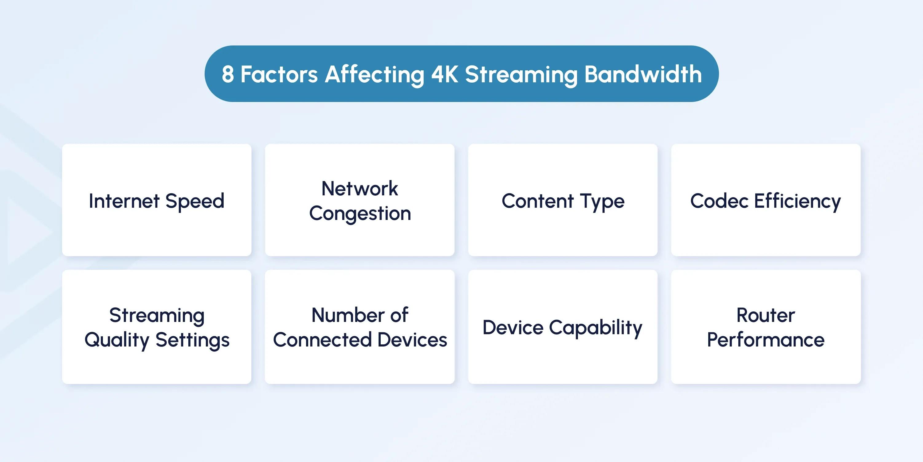 Factors affecting 4K streaming bandwidth