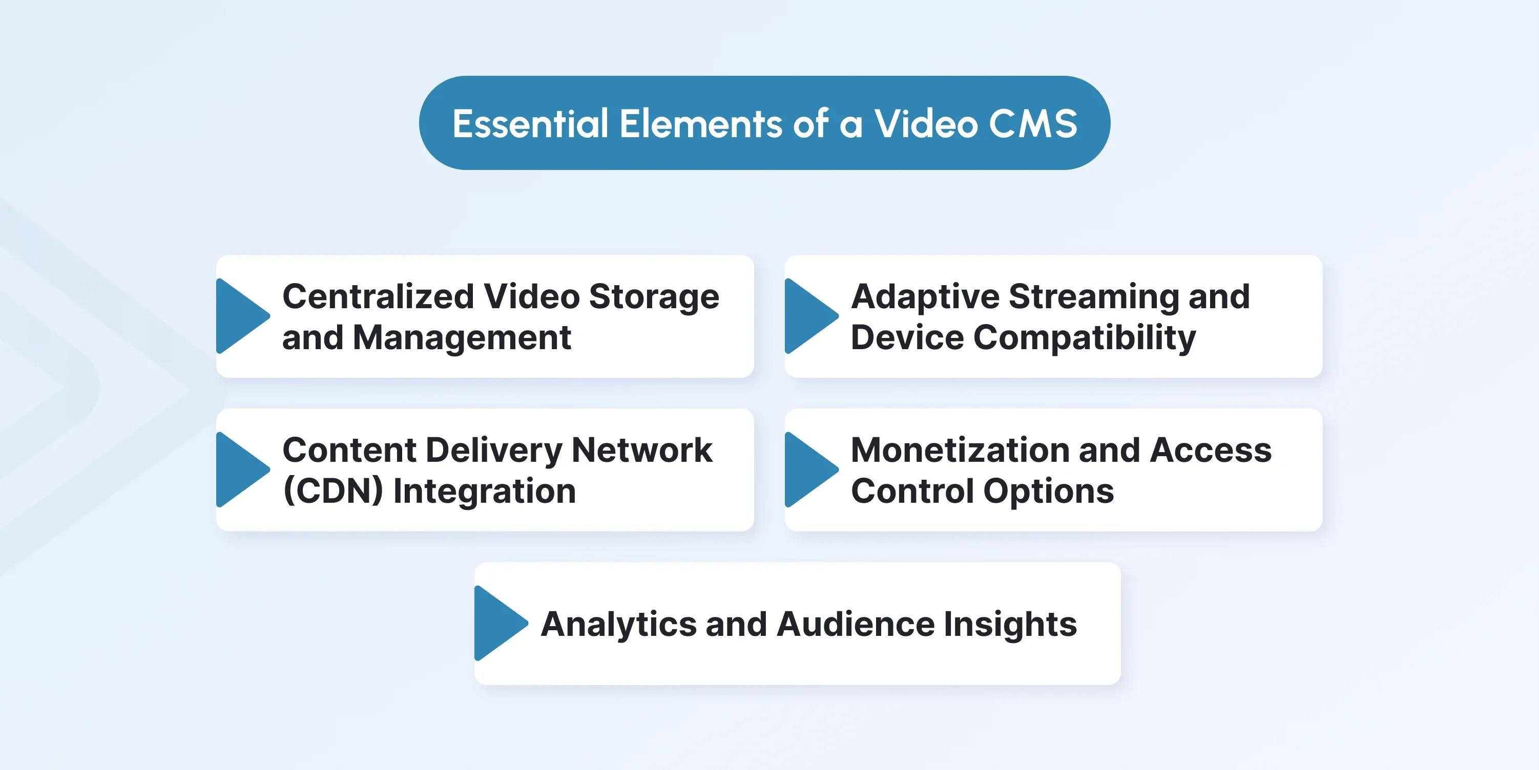 Video CMS