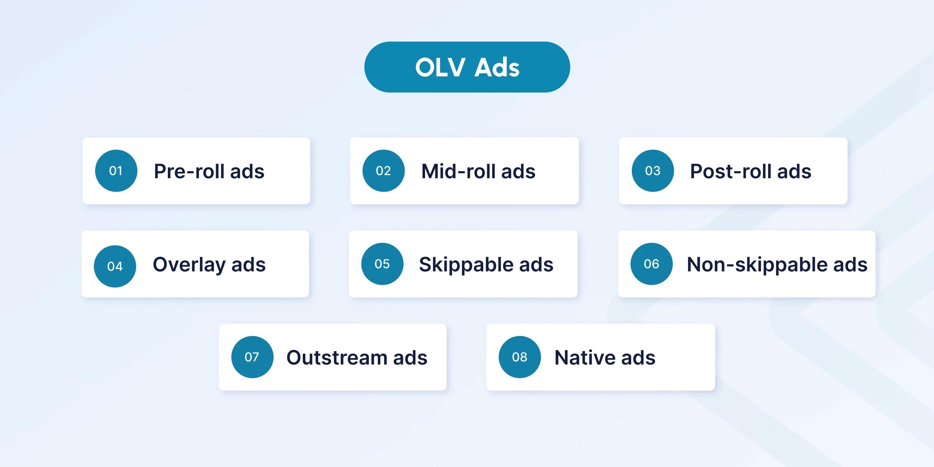 what is olv in advertising