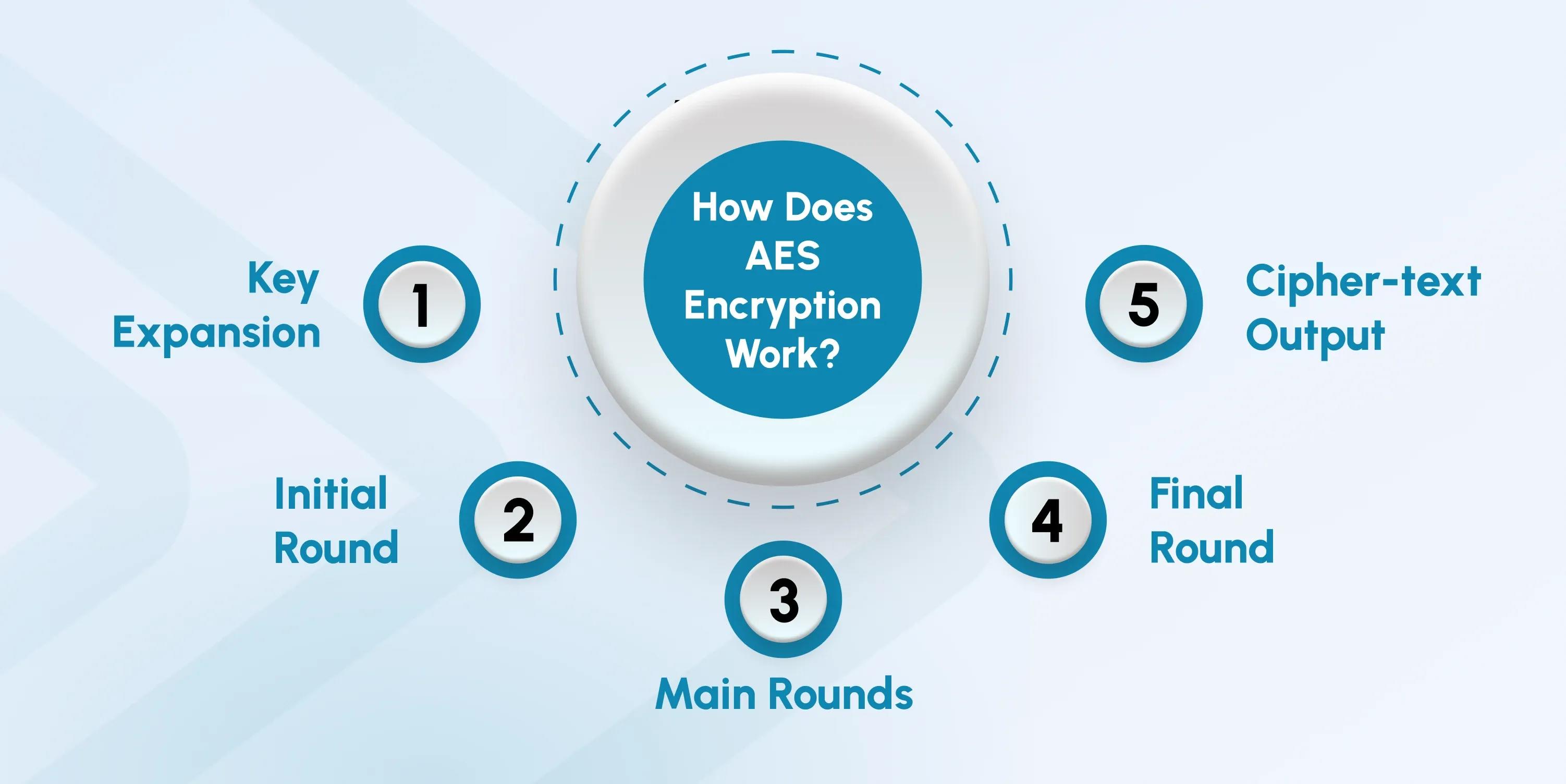 AES Video Encryption 