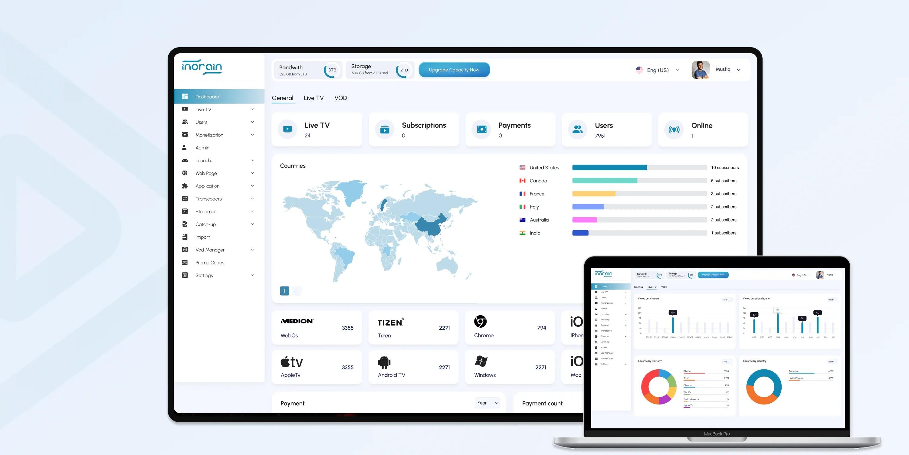 ott analytics