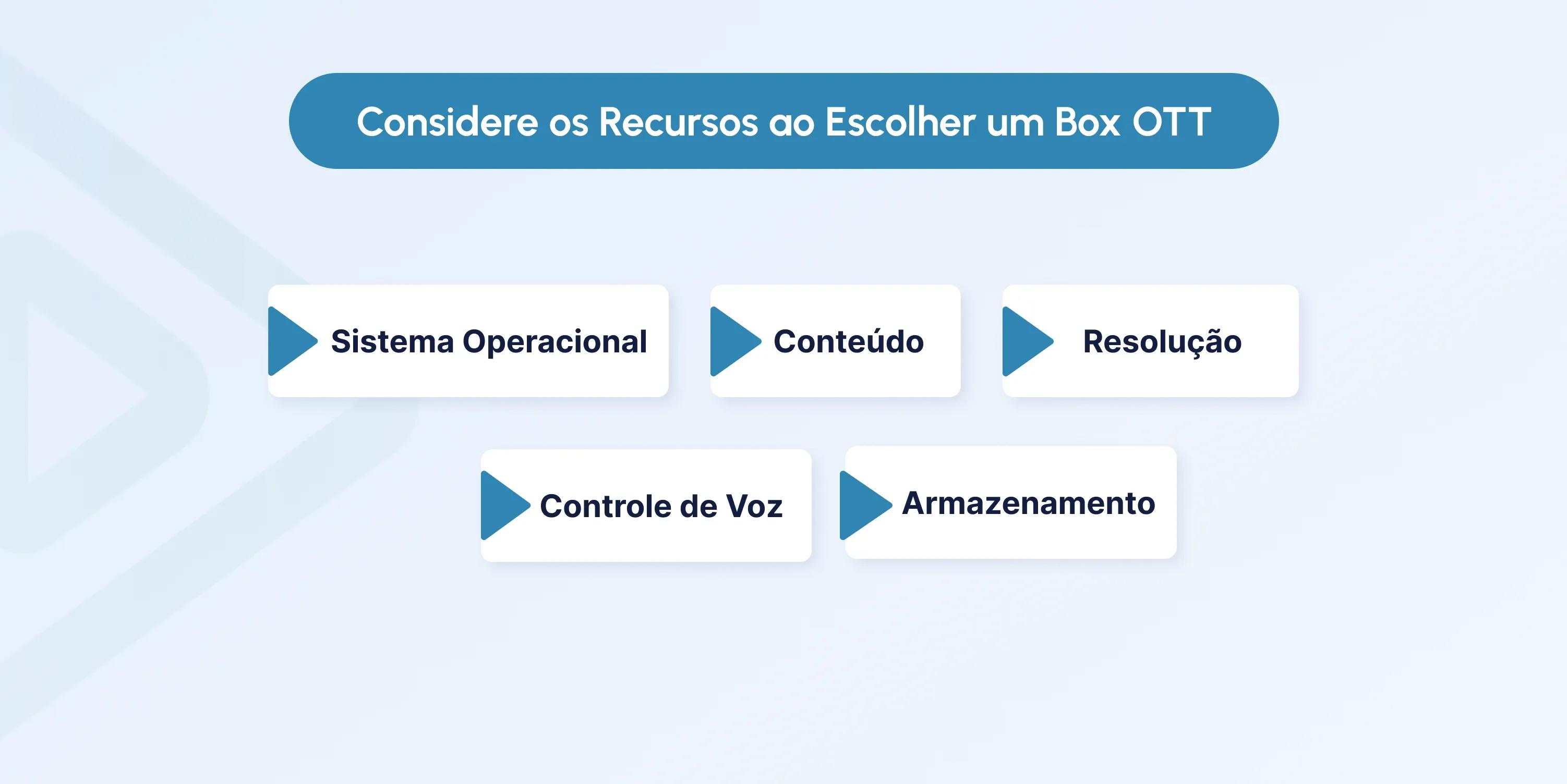 ott box