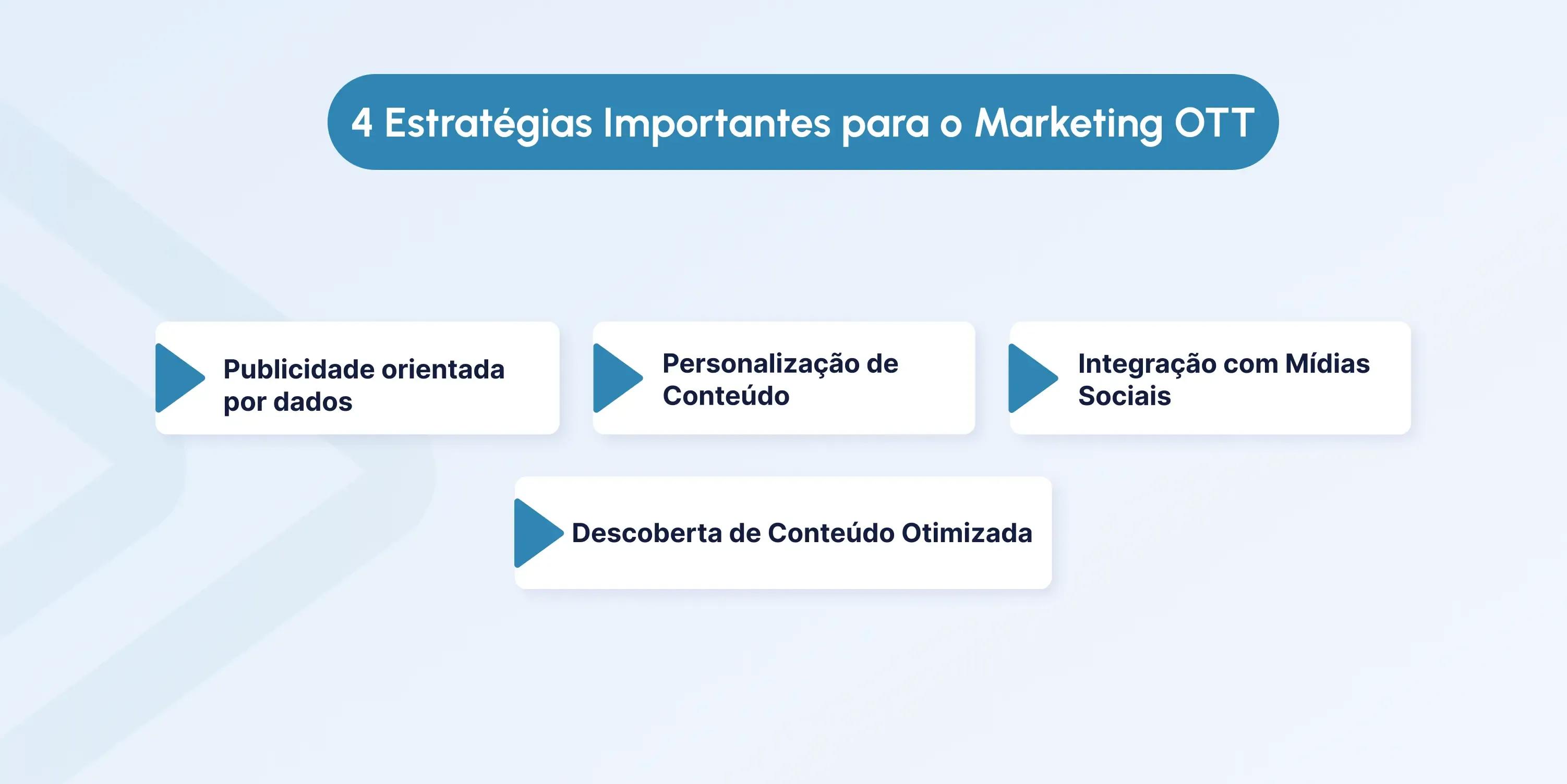 ott marketing strategy