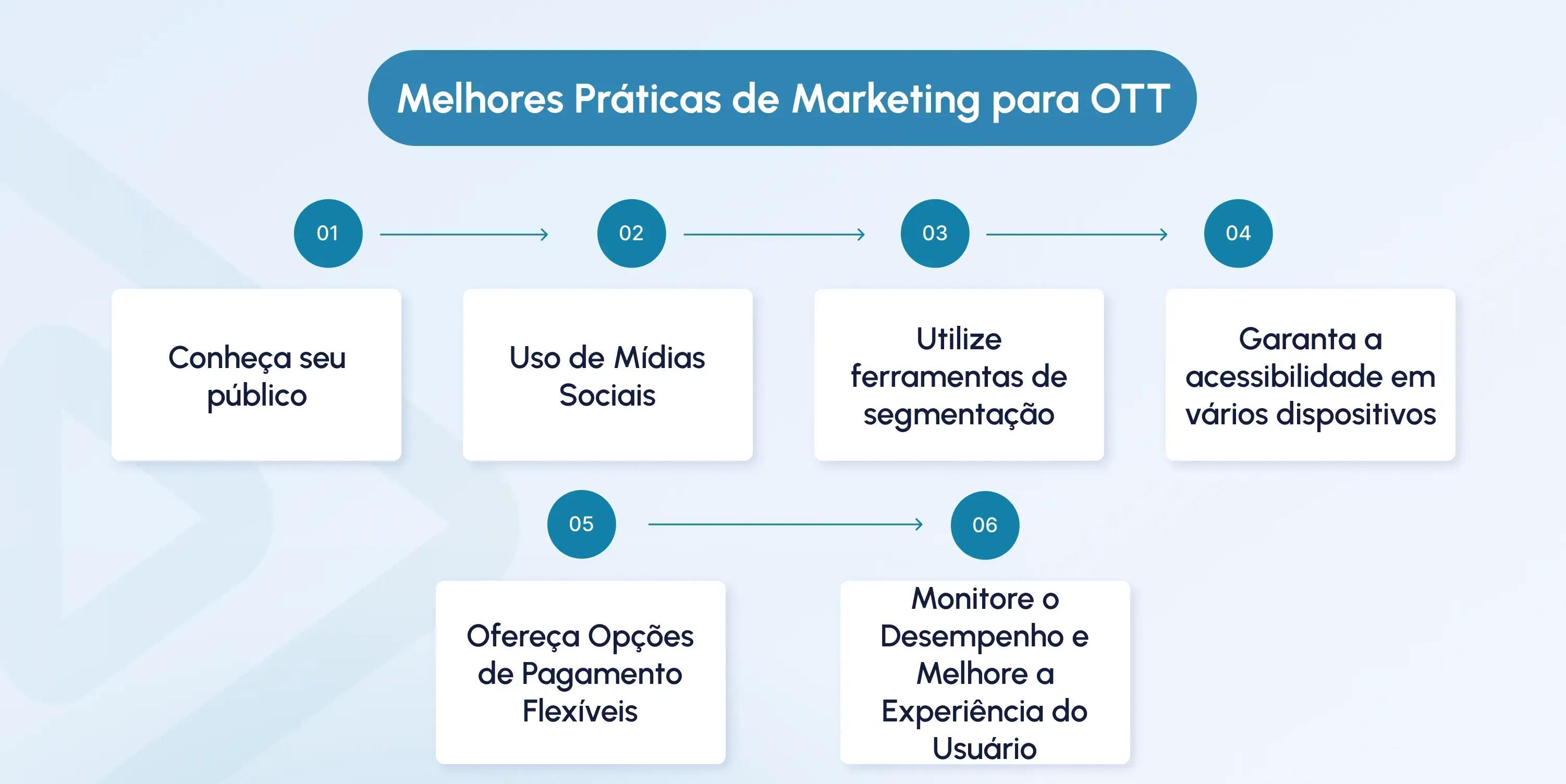 ott marketing strategy