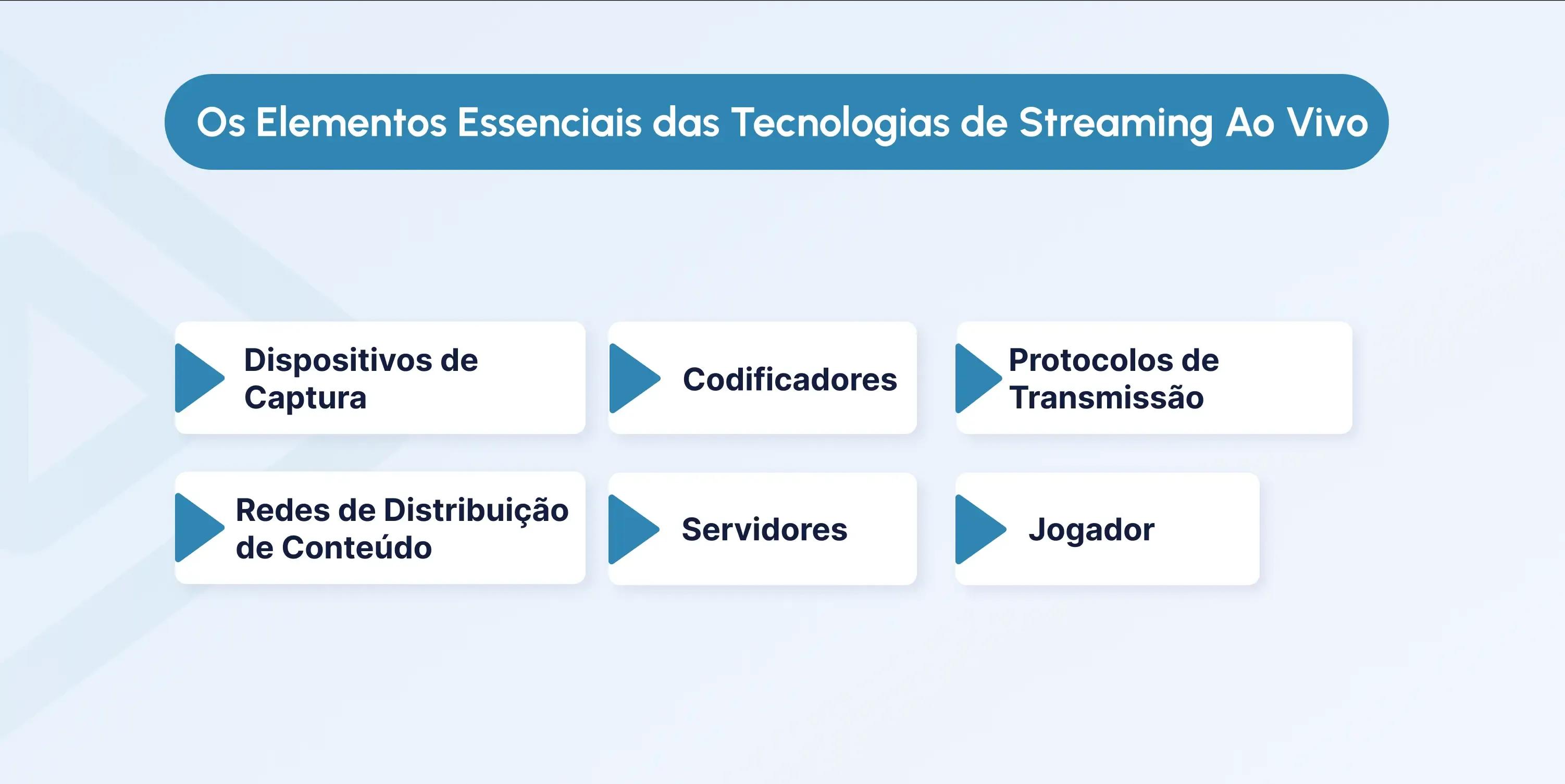 live streaming technology