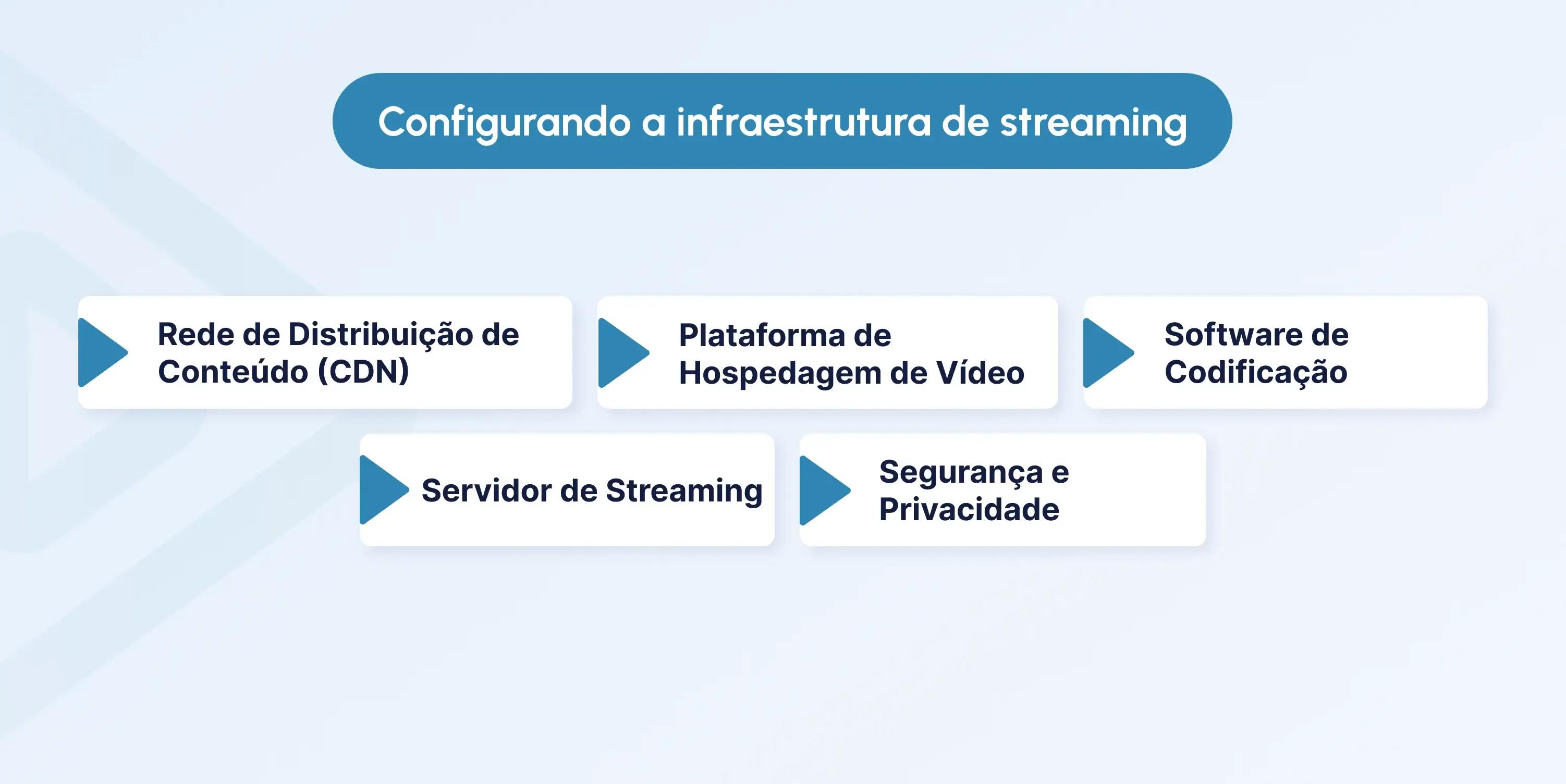 how to create a live streaming website