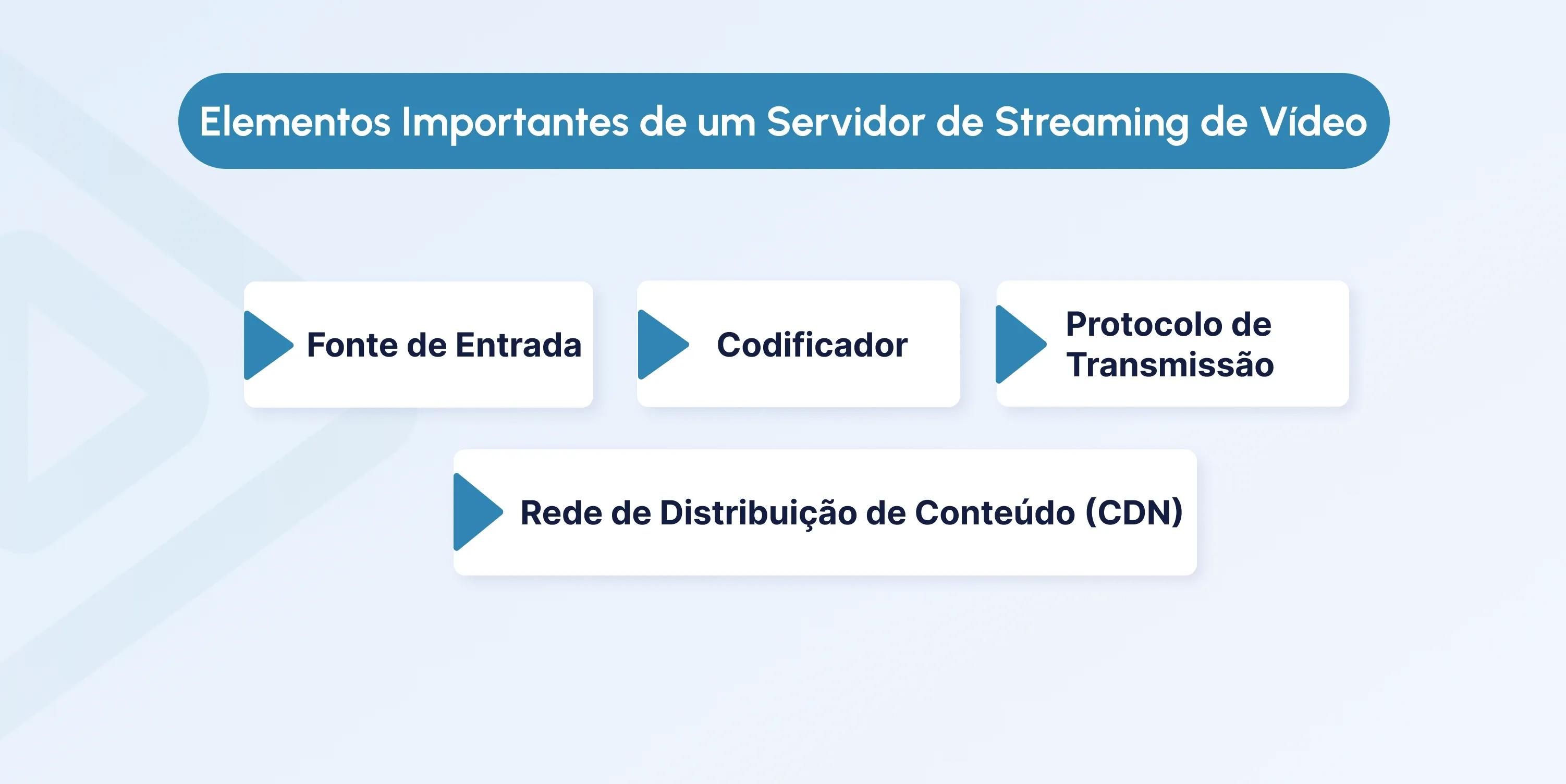 Key Components of a Video Streaming Server