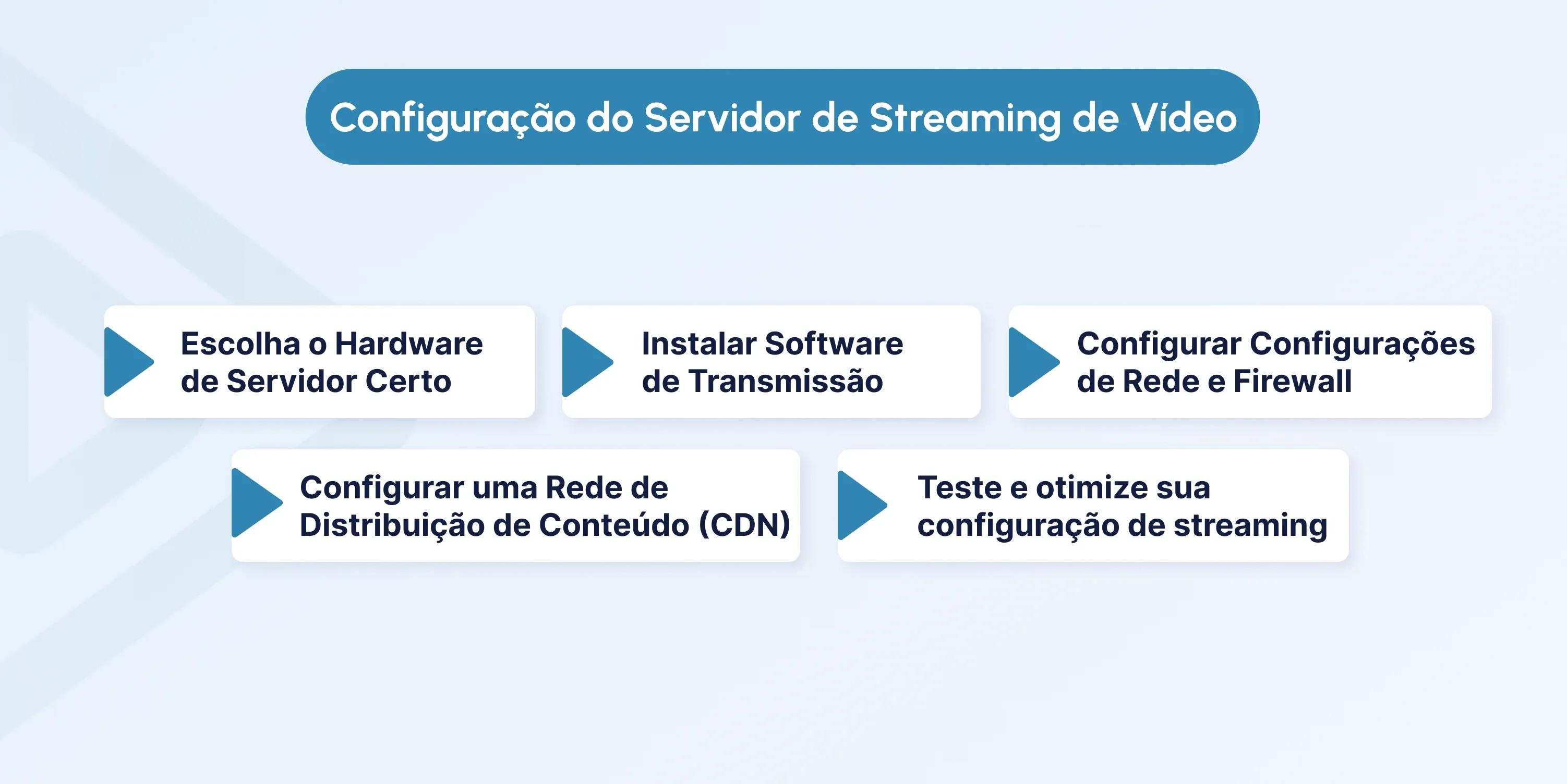 Key Components of a Video Streaming Server