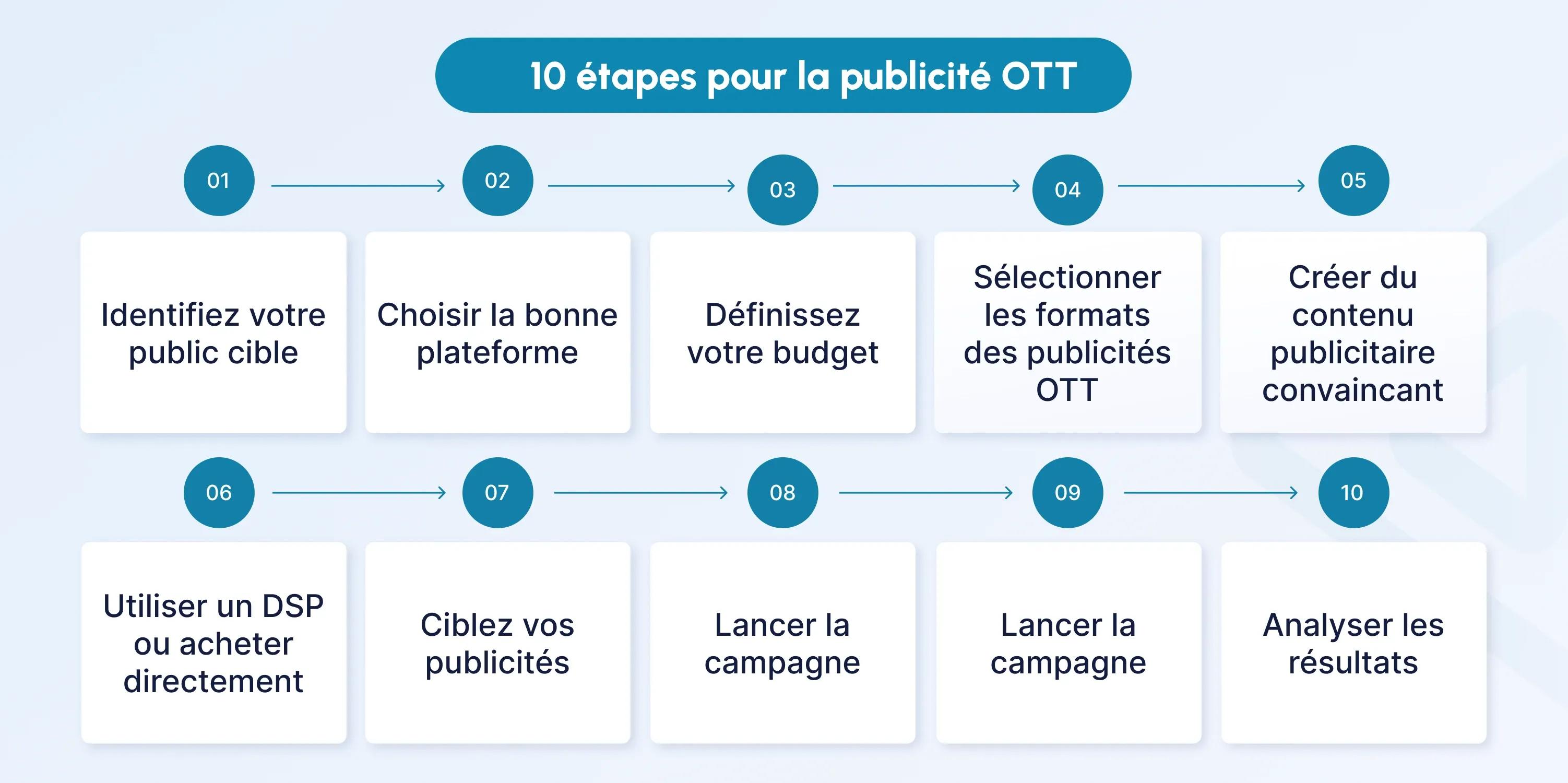 ott advertising
