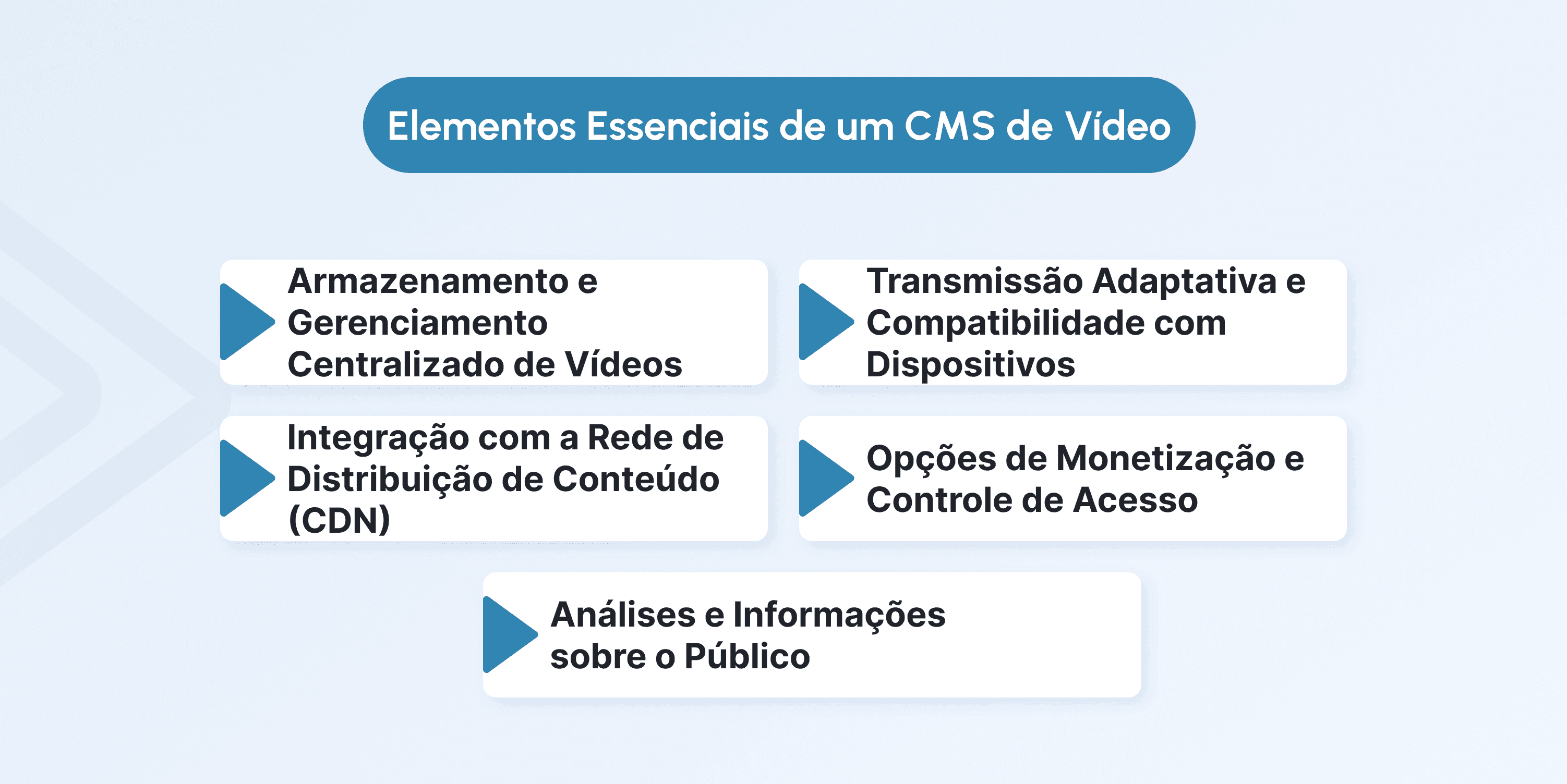video cms