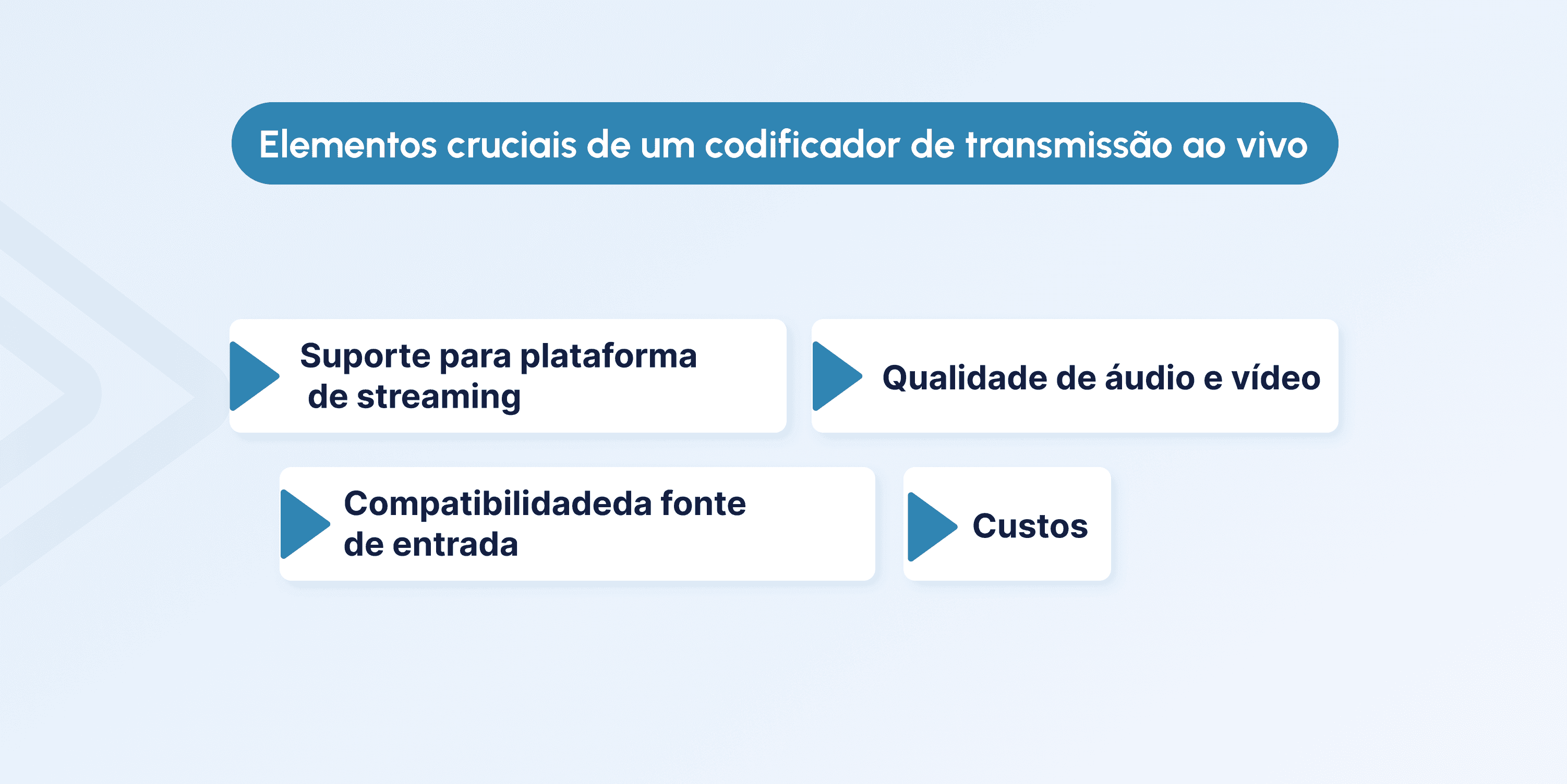 live streaming encoder