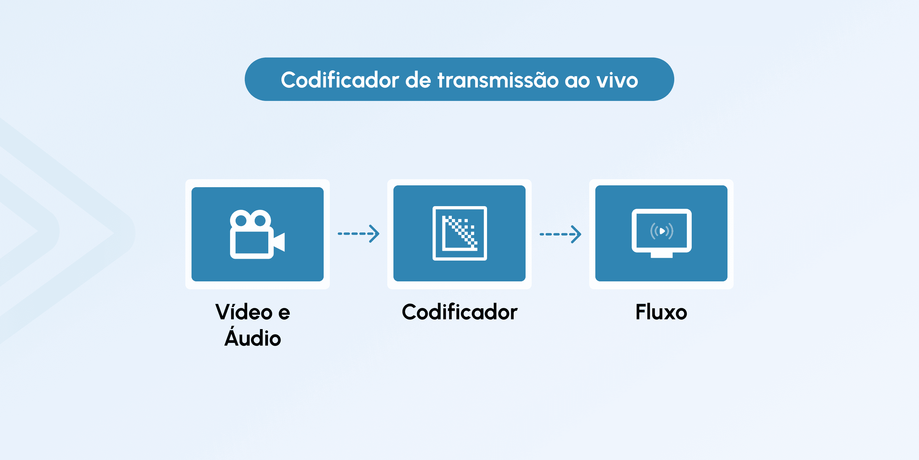 live streaming encoder