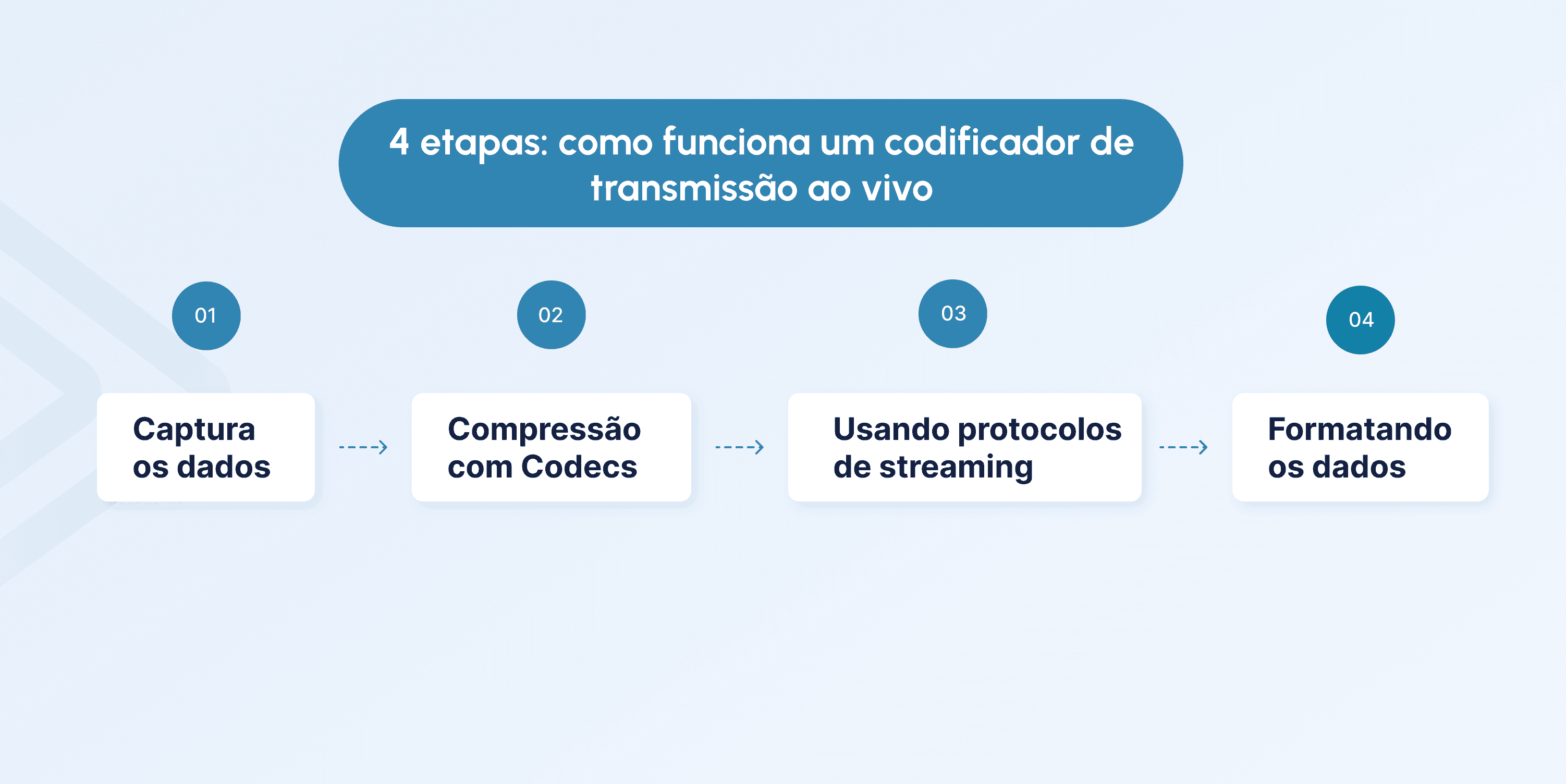 live streaming encoder