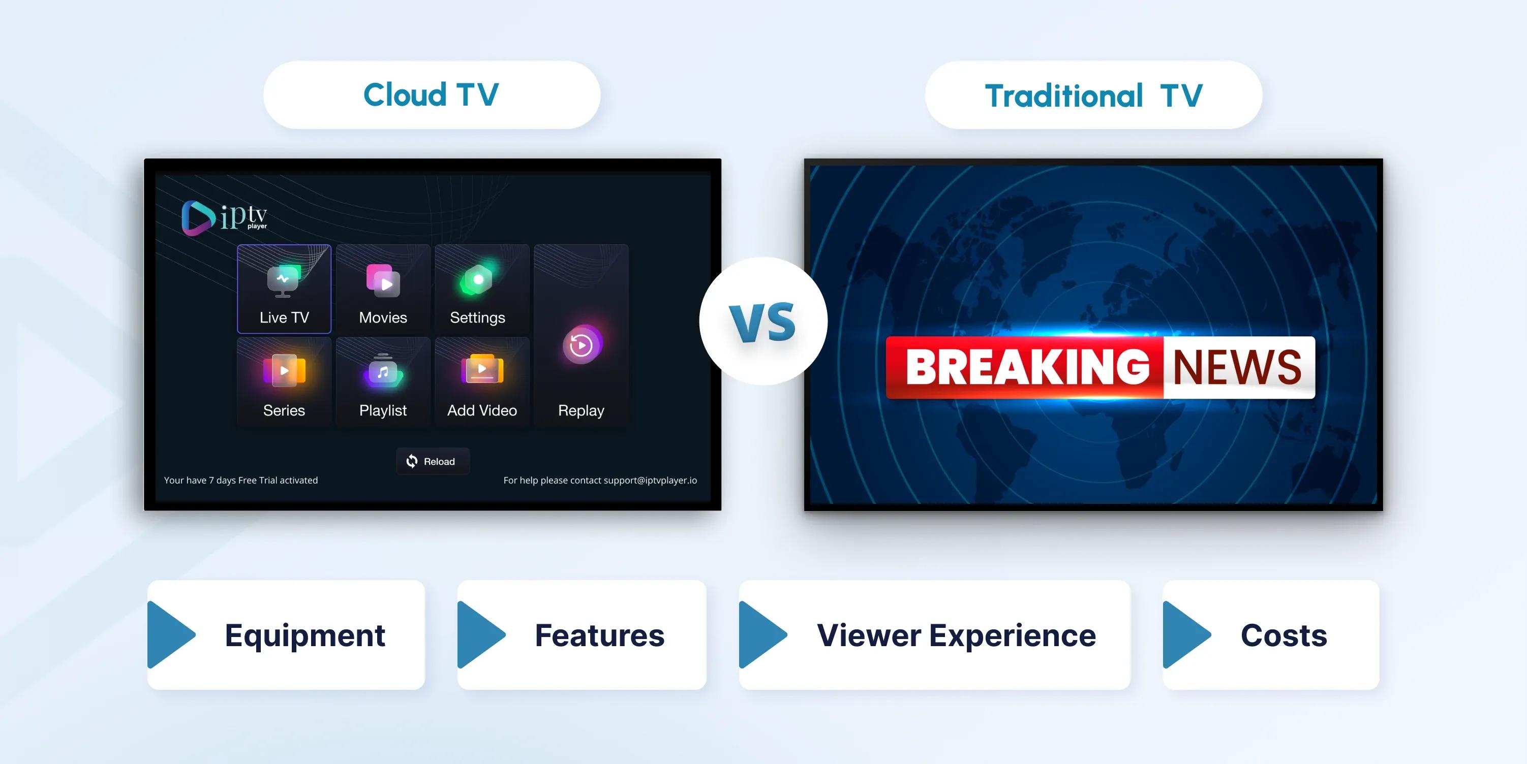 Cloud TV vs. Traditional TV