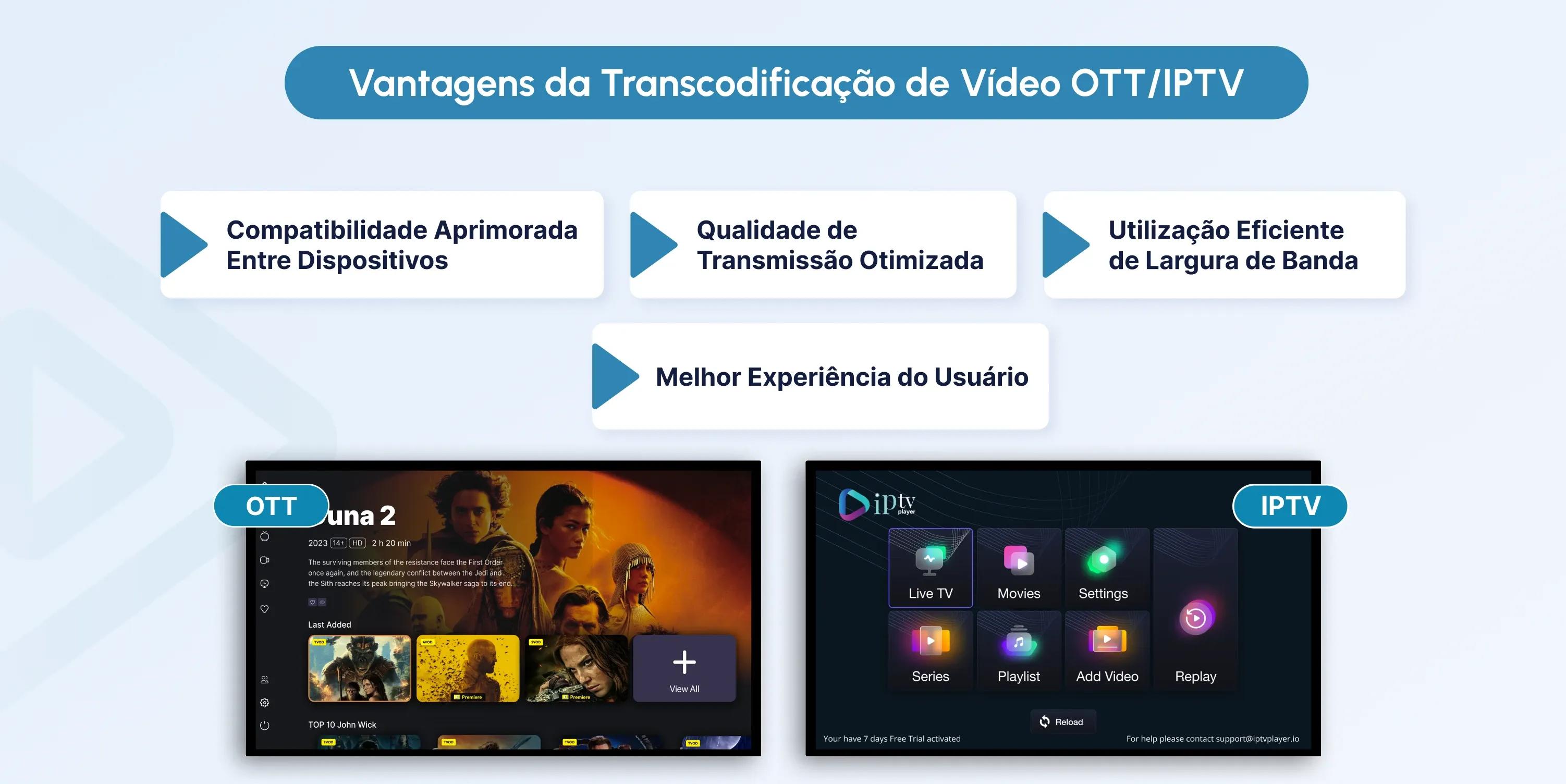 video transcoding