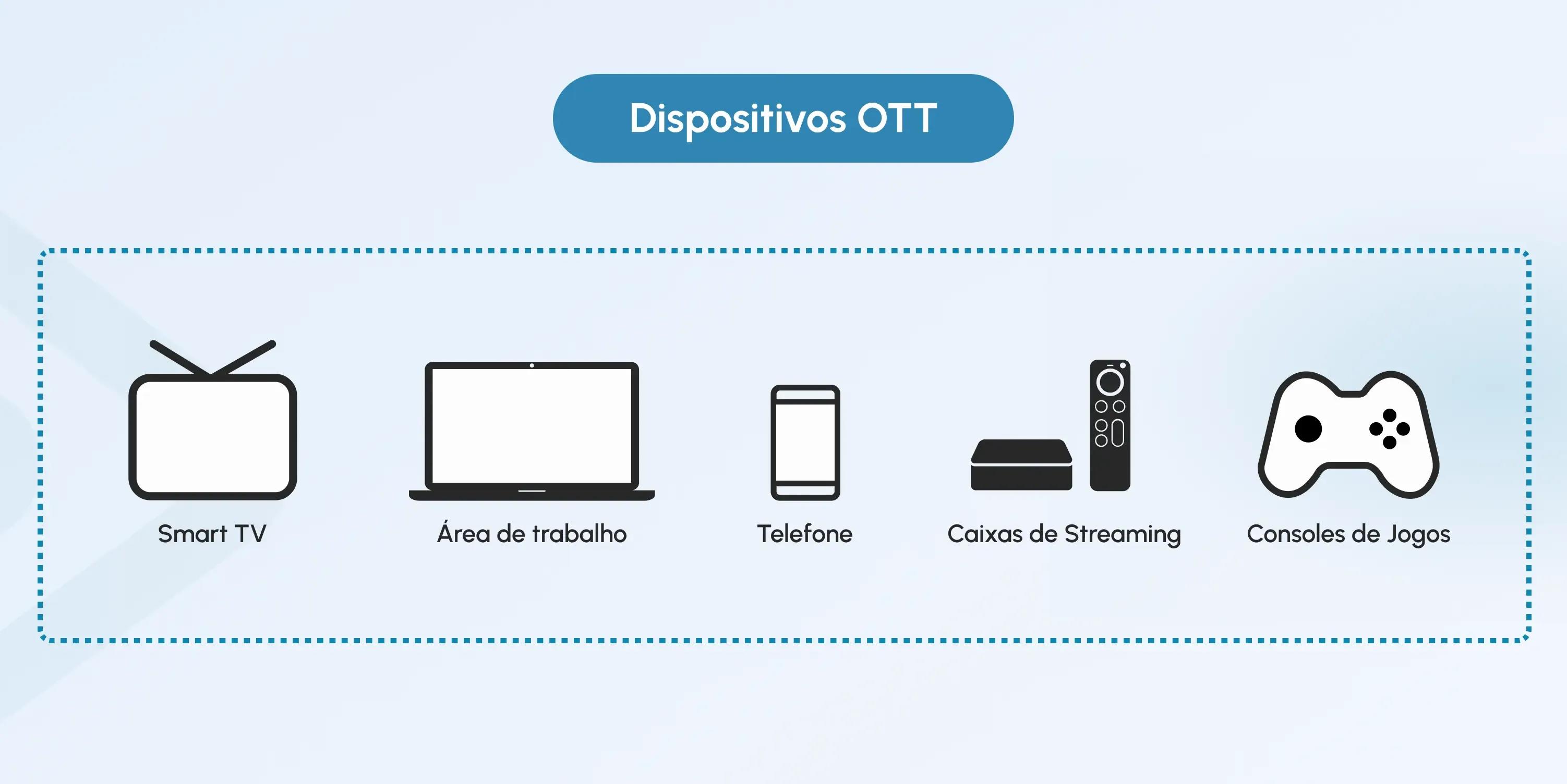 ott devices