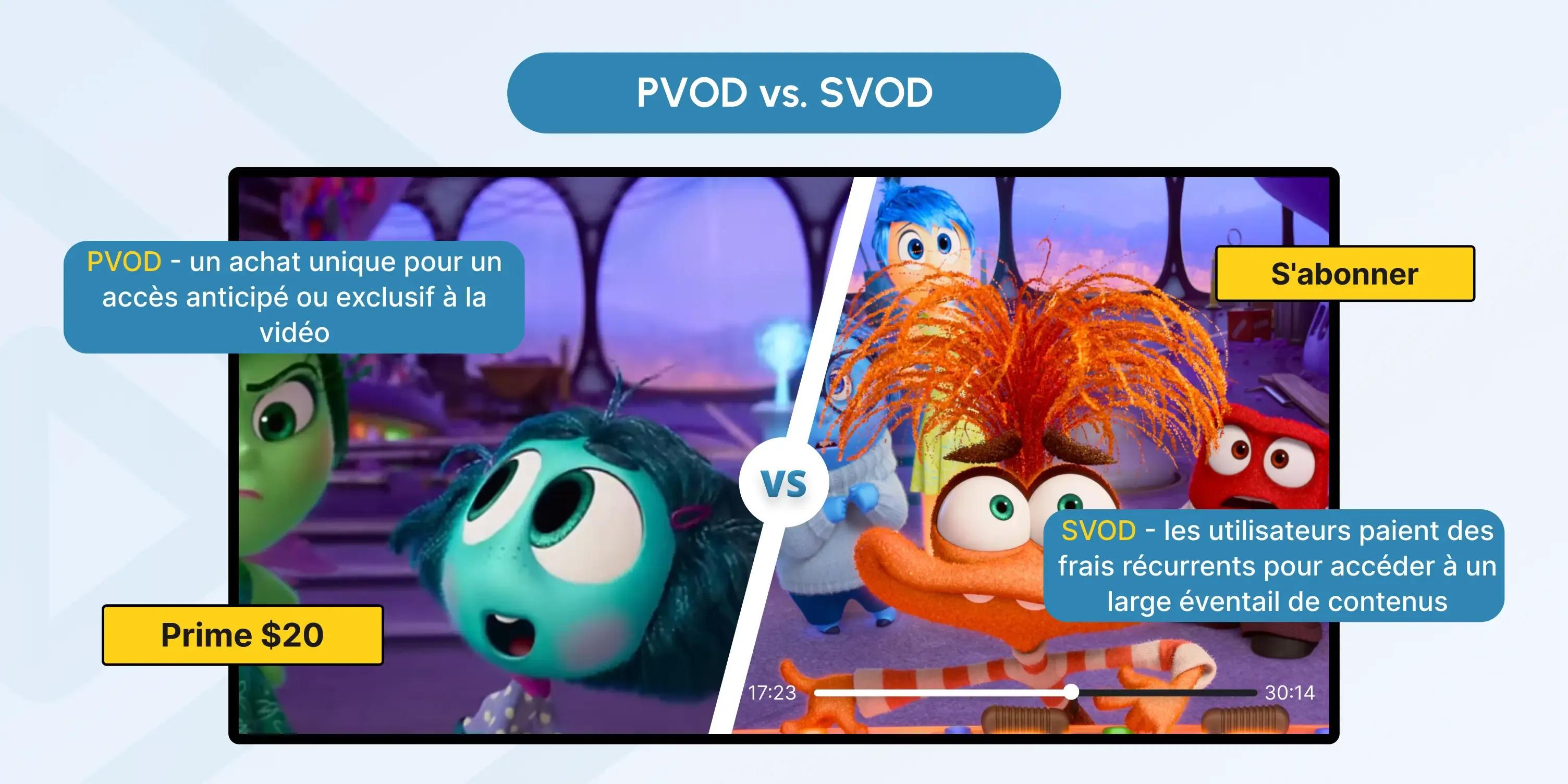 2 PVOD vs. SVOD fr