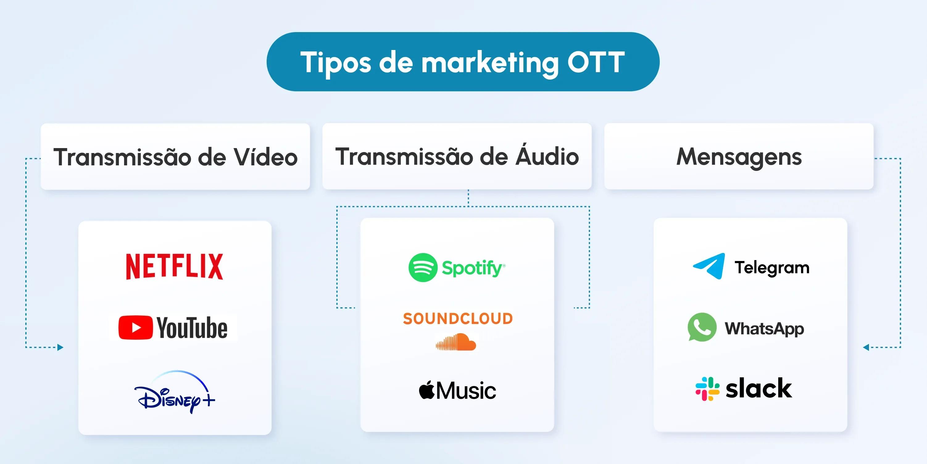ott marketing