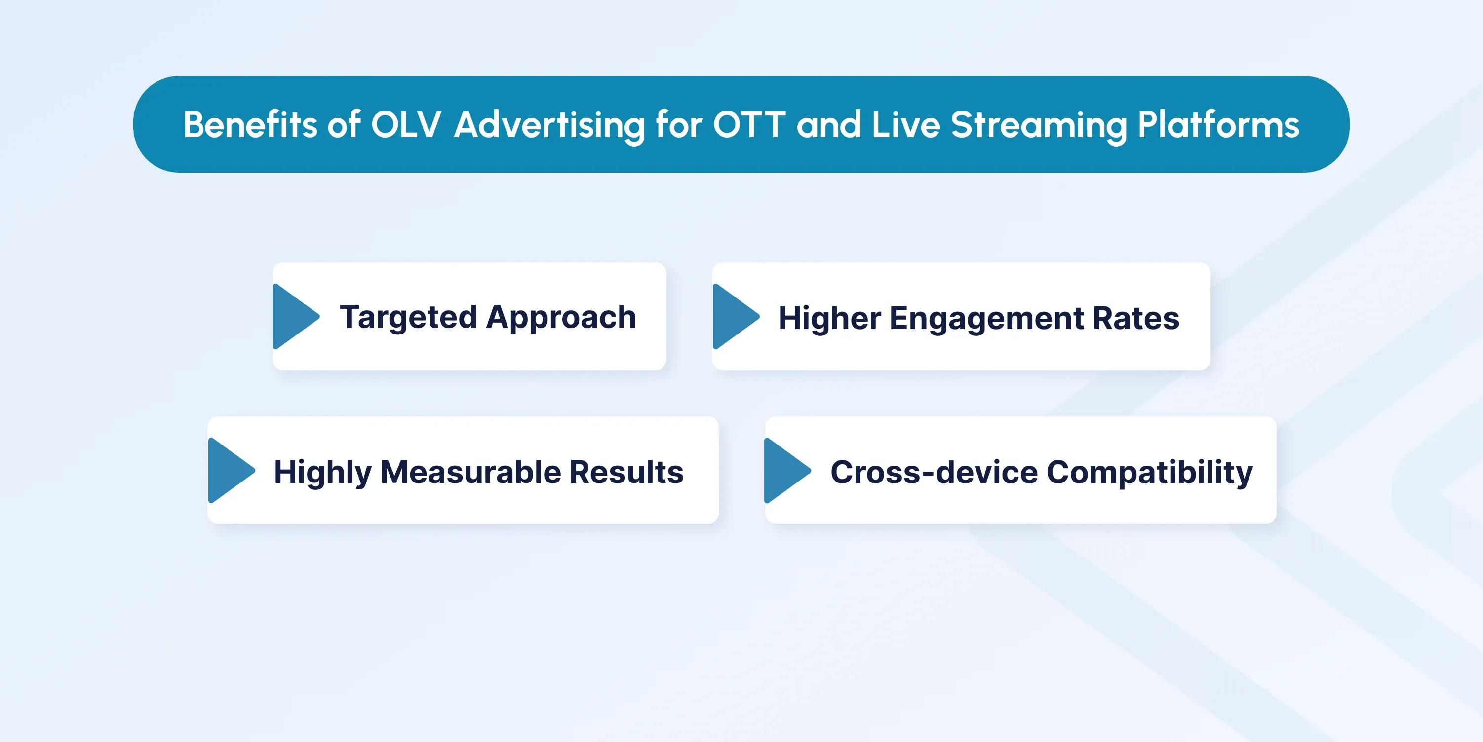 what is olv in advertising