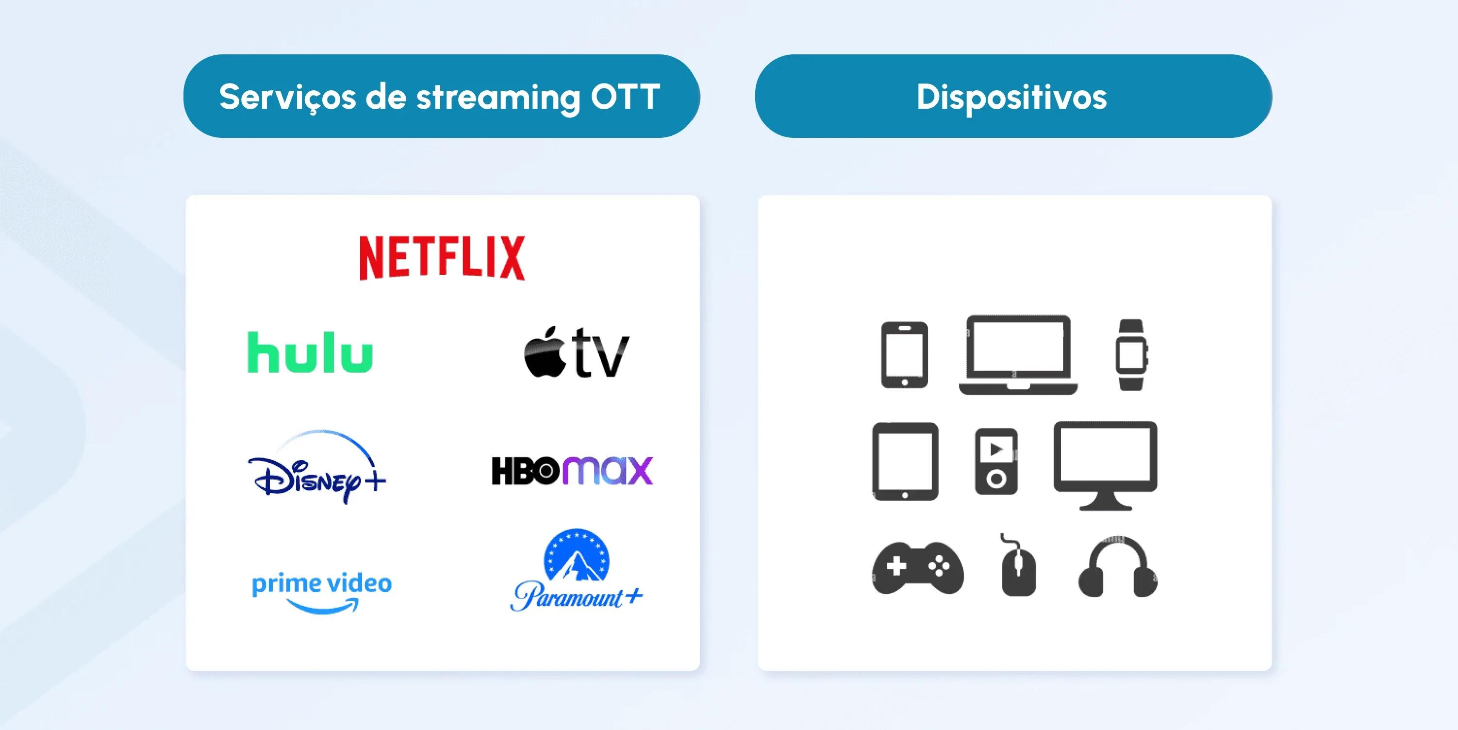 ott vs ctv