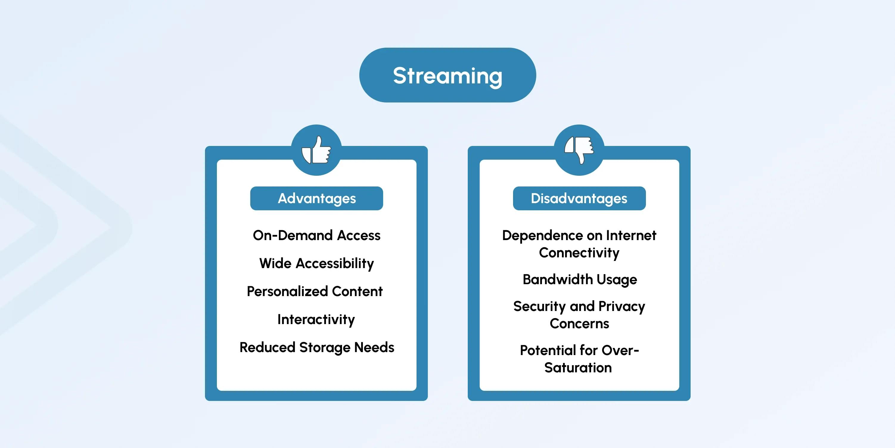 Advantages and Disadvantages of Streaming