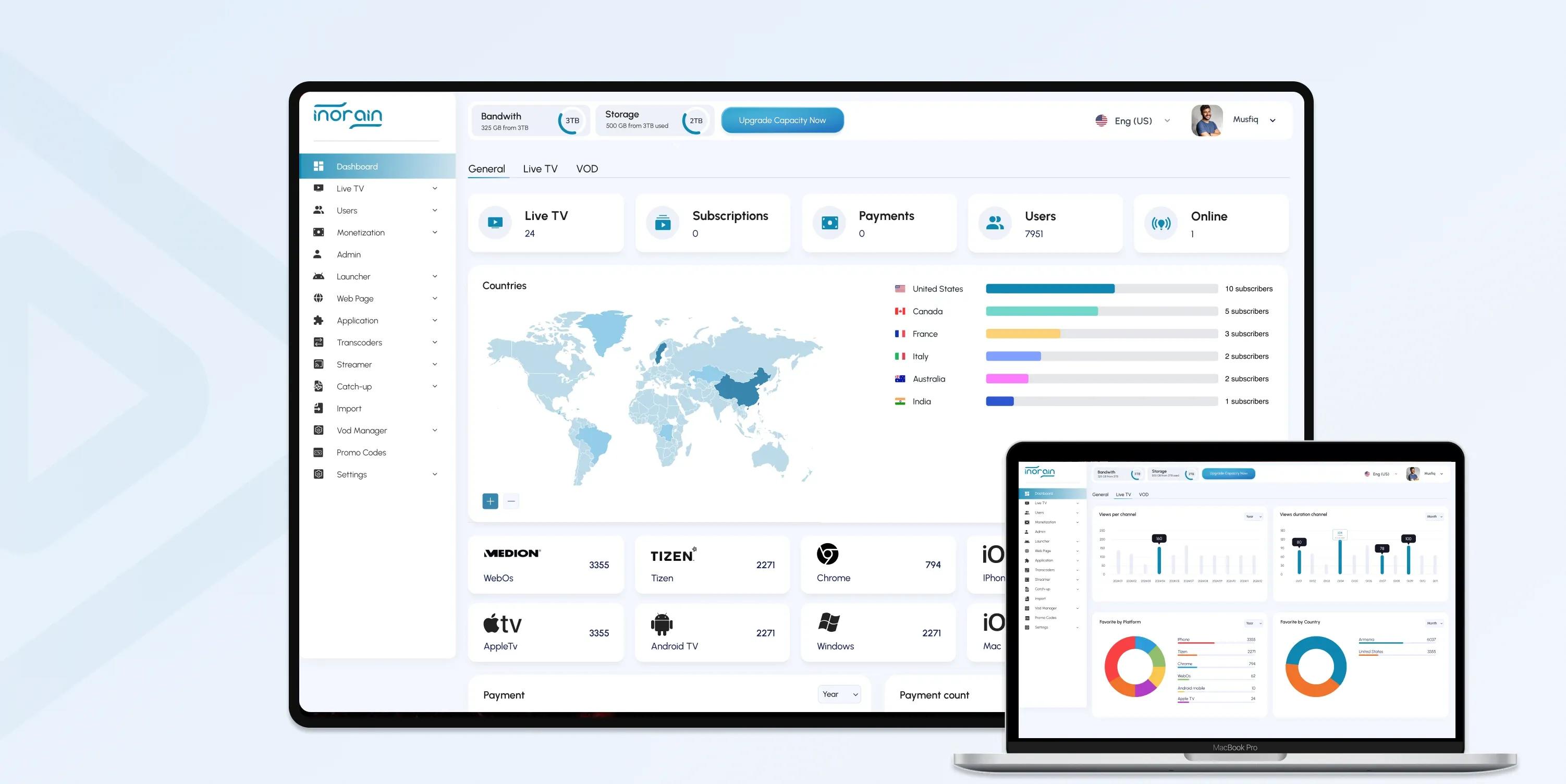 ott analytics