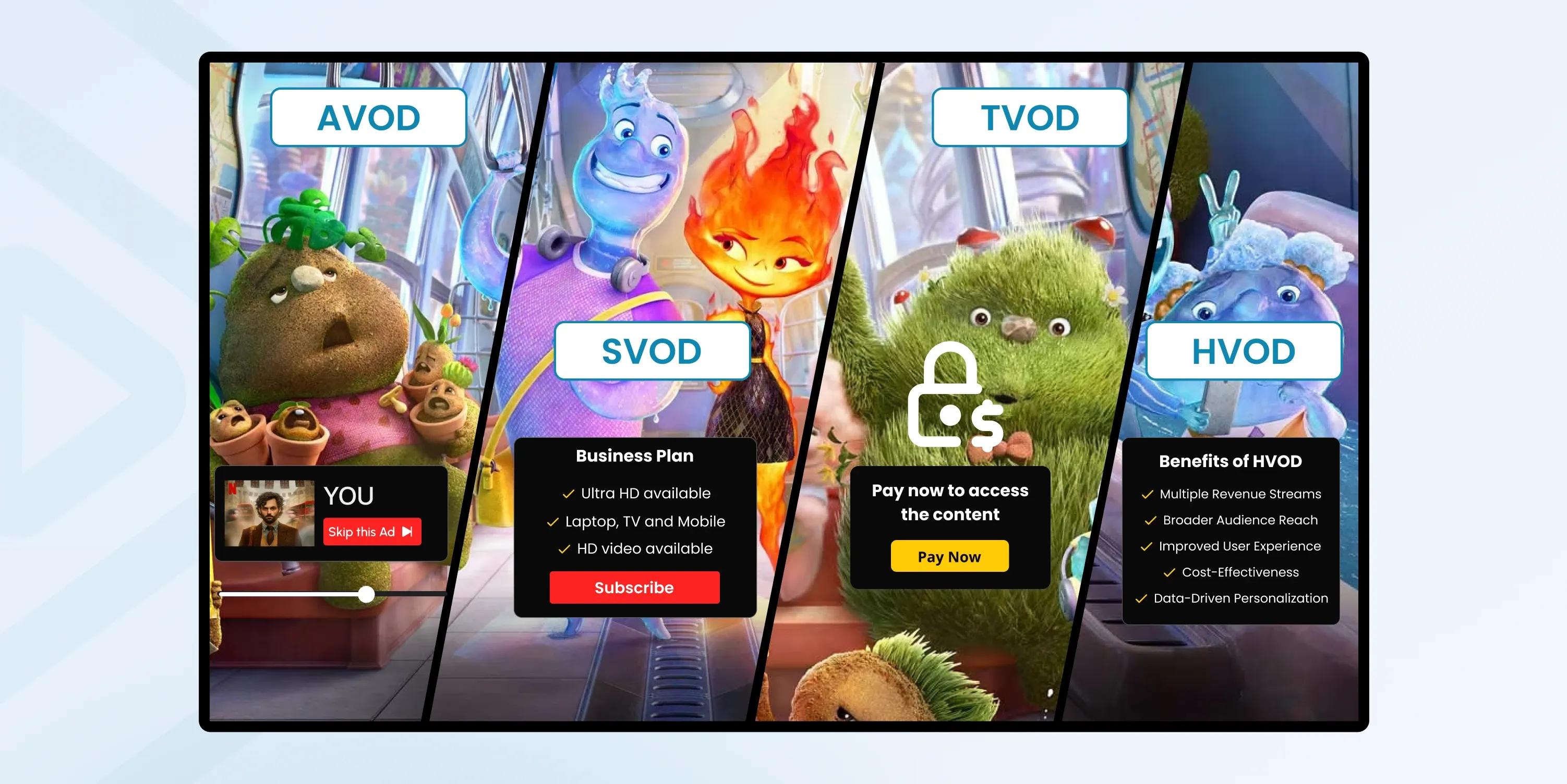 ott platform development