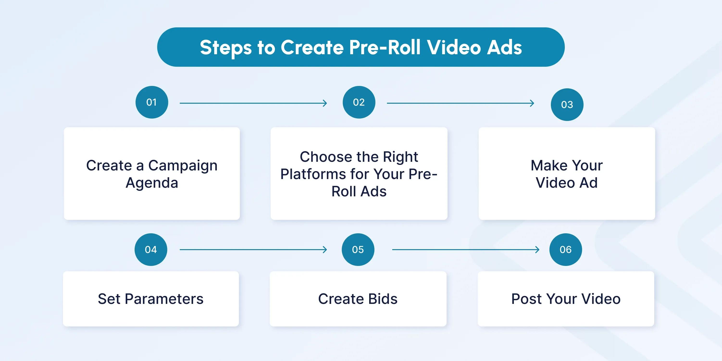 How to Create Effective Pre-Roll Video Ads