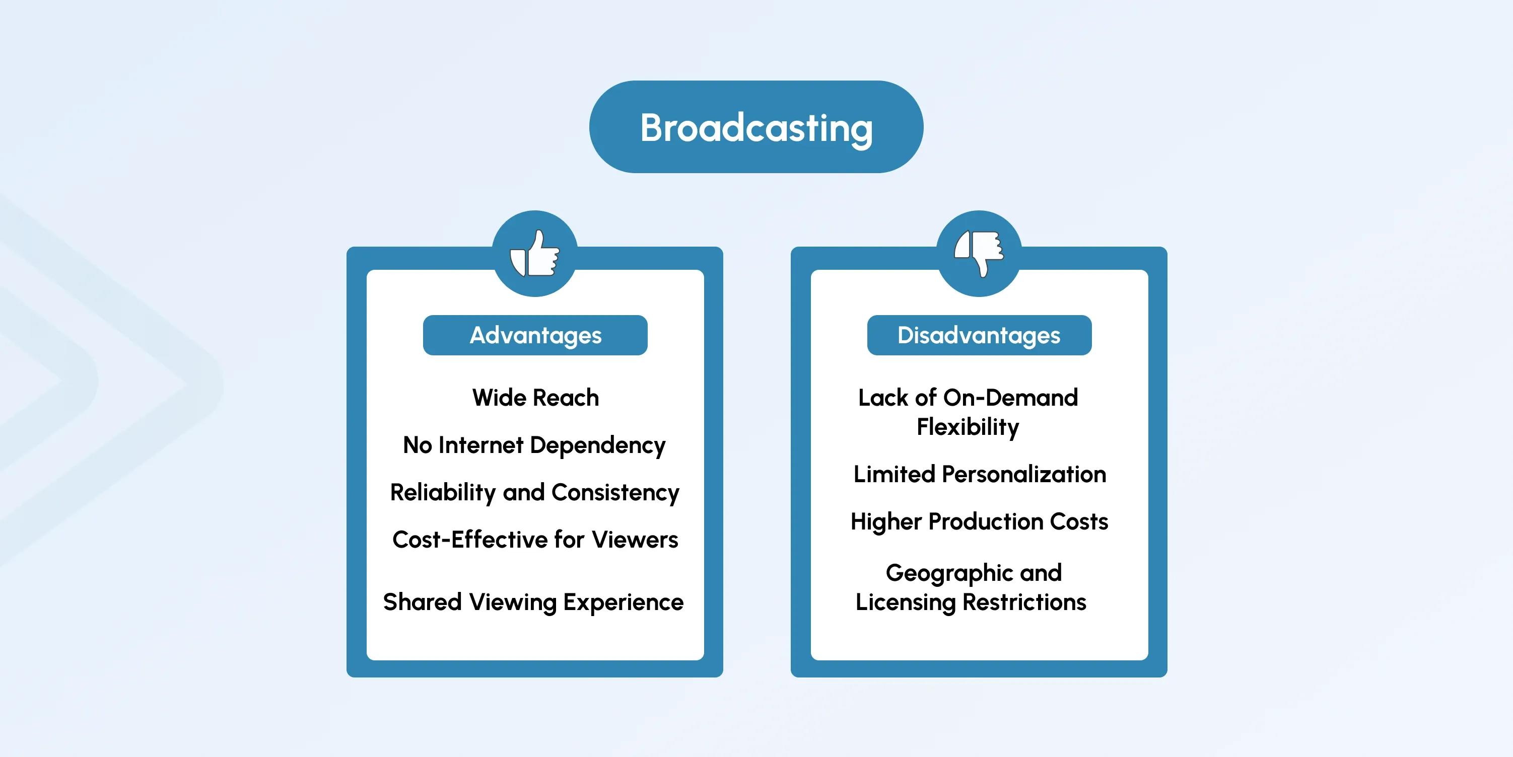 Advantages and Disadvantages of Broadcasting