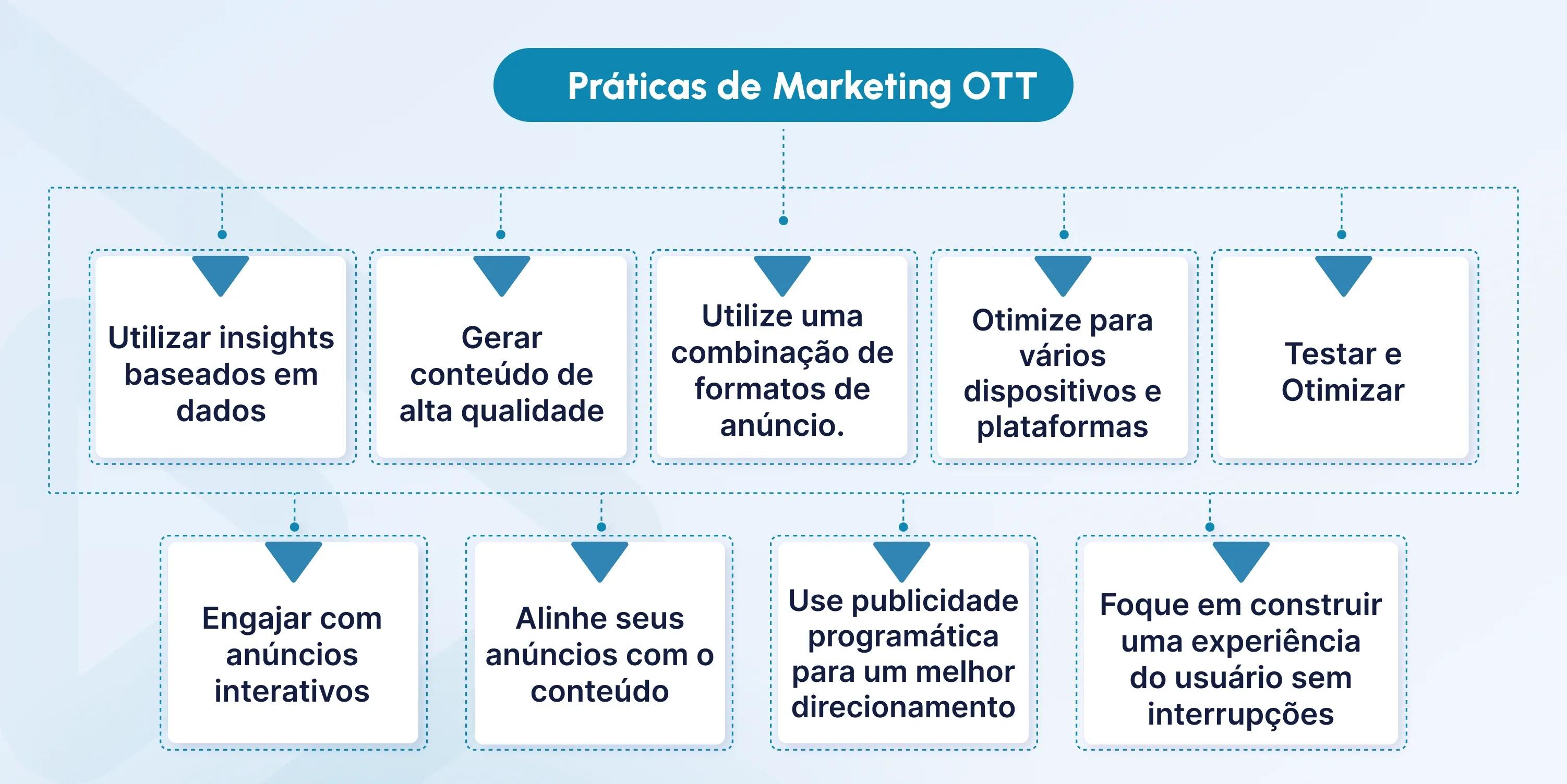 ott marketing