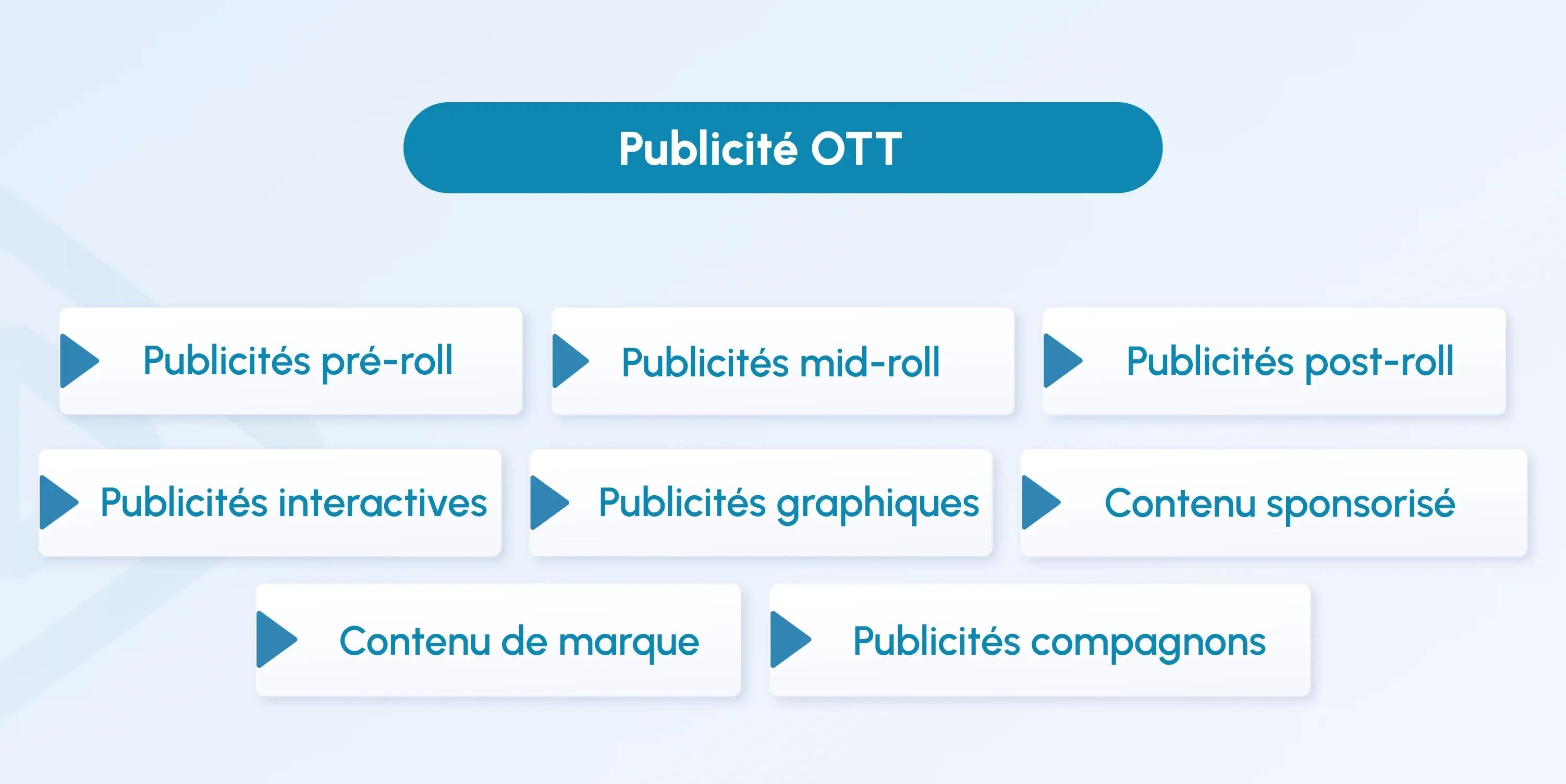 OTT Advertising