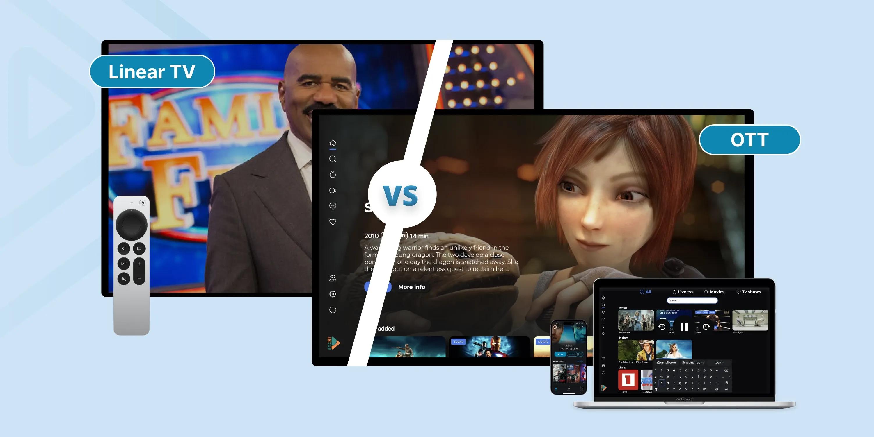 Linear TV vs OTT: Main Differences, Benefits, and How to Choose