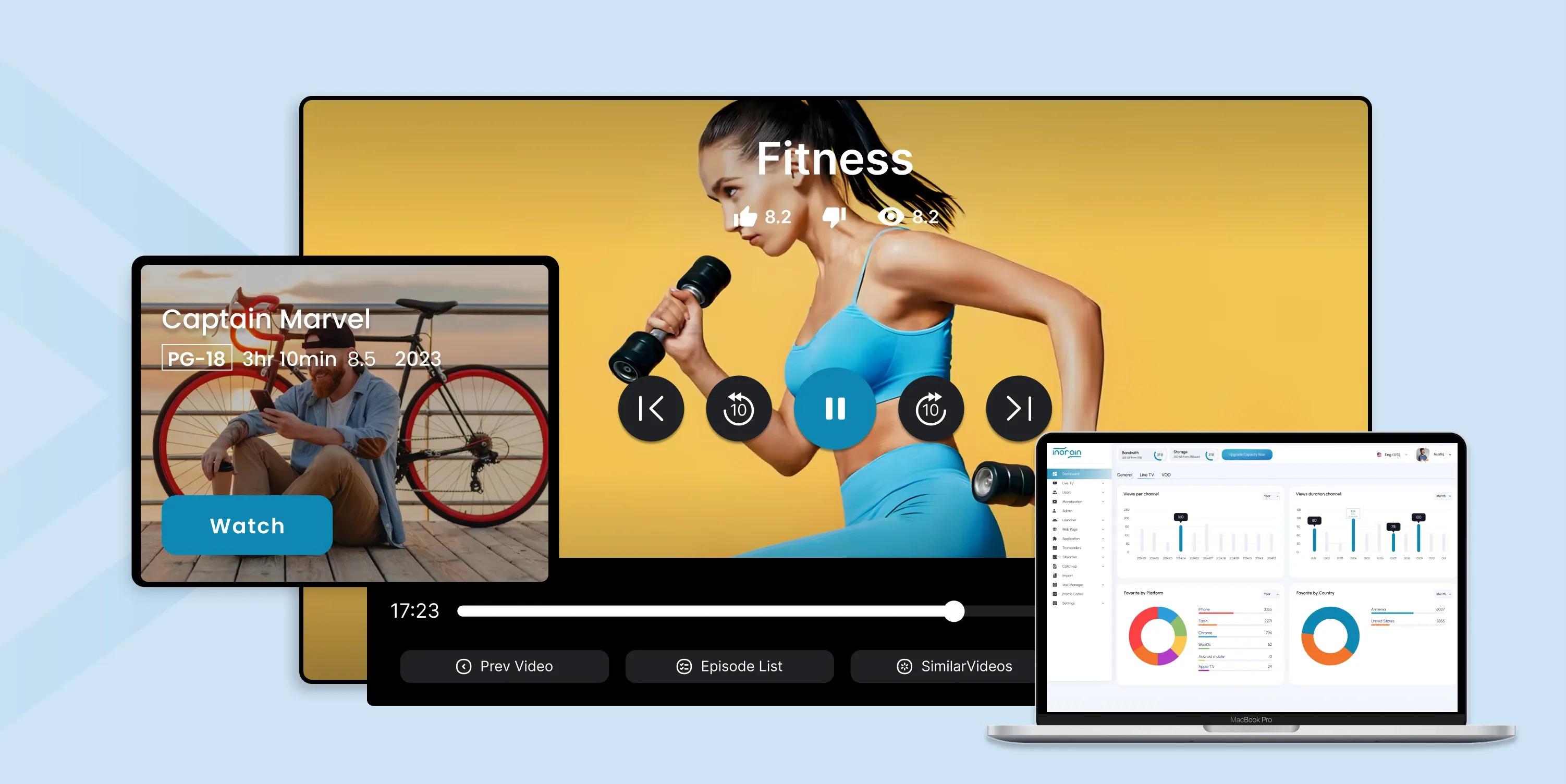  What is a  Video CMS? Video Content Management Guide