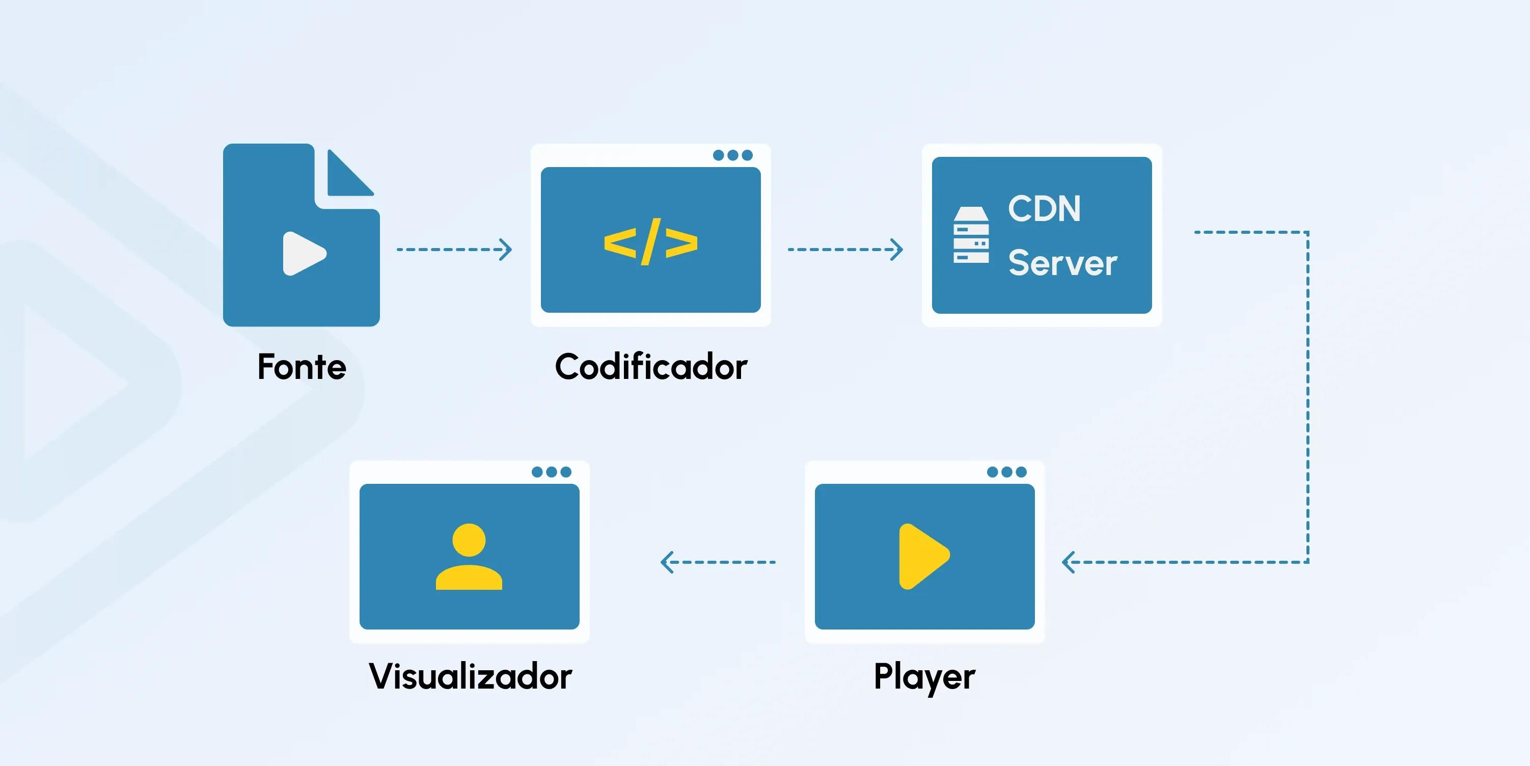 Key Components of a Video Streaming Server