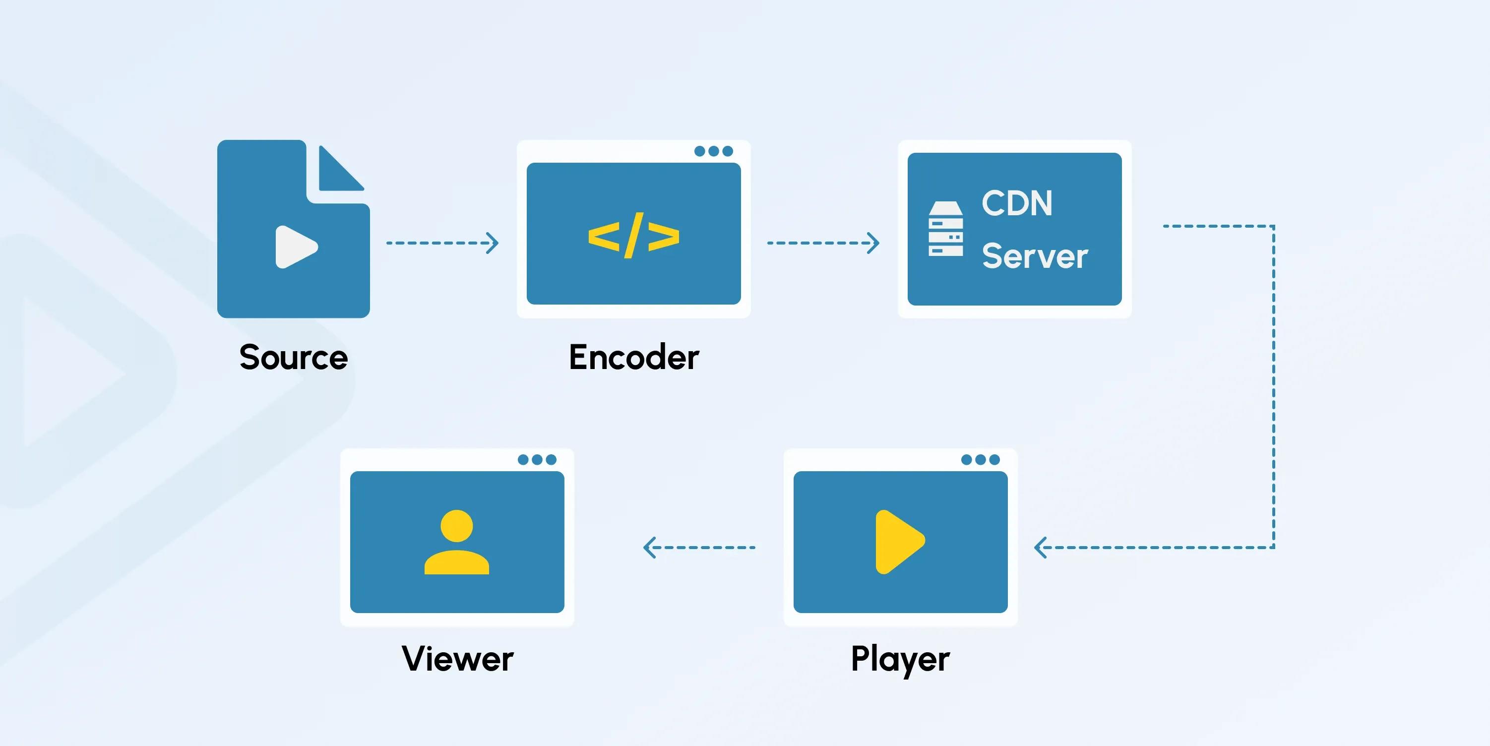 video streaming server