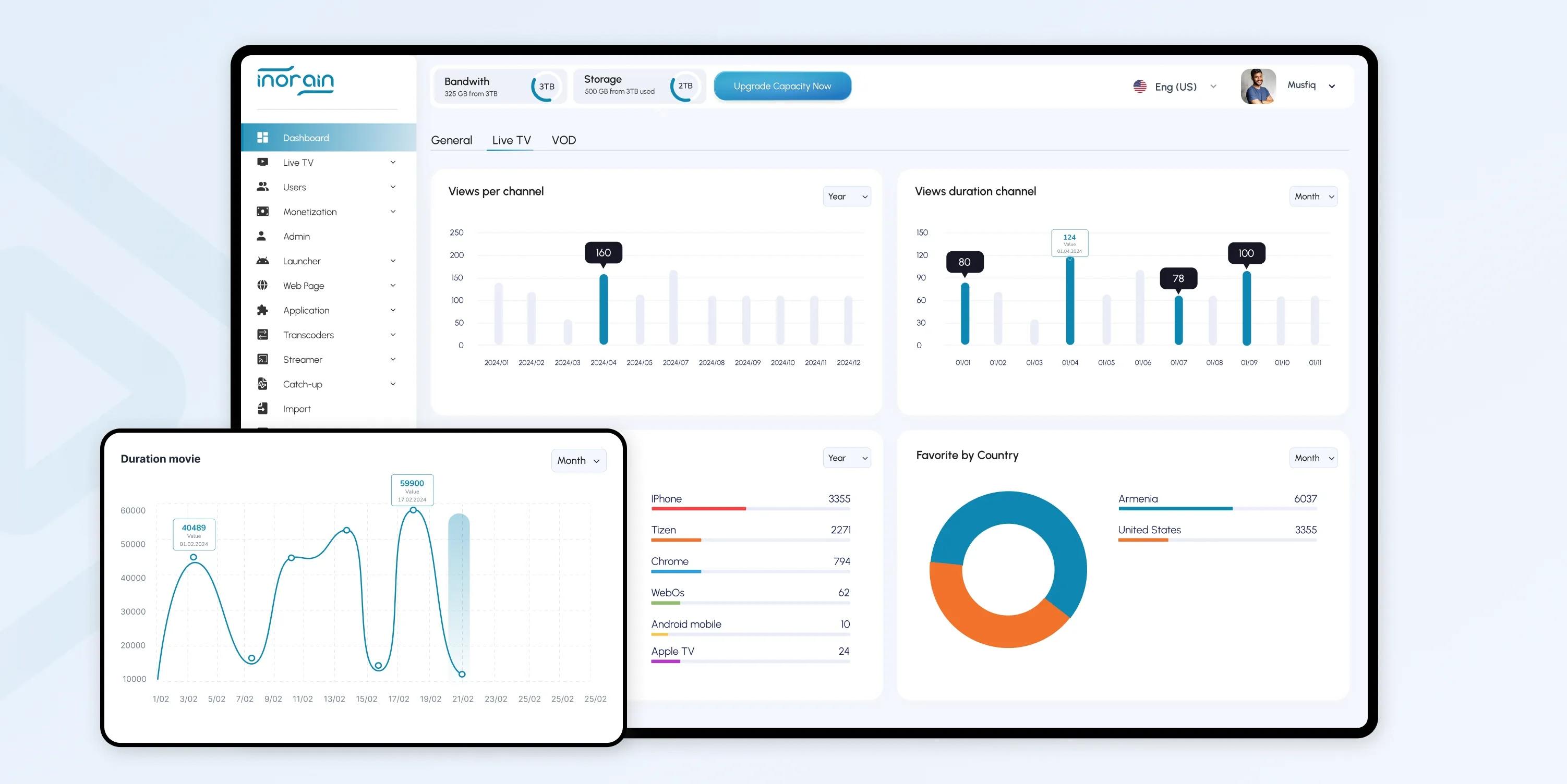 ott analytics