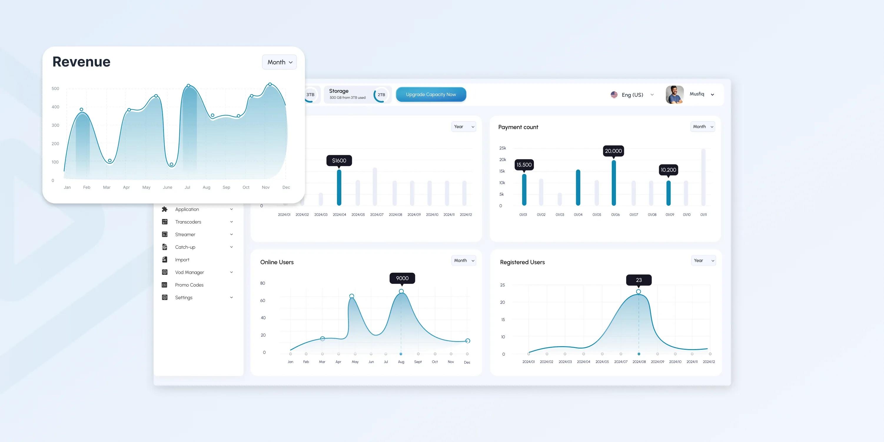 What is OTT Analytics? Key Metrics And Tools