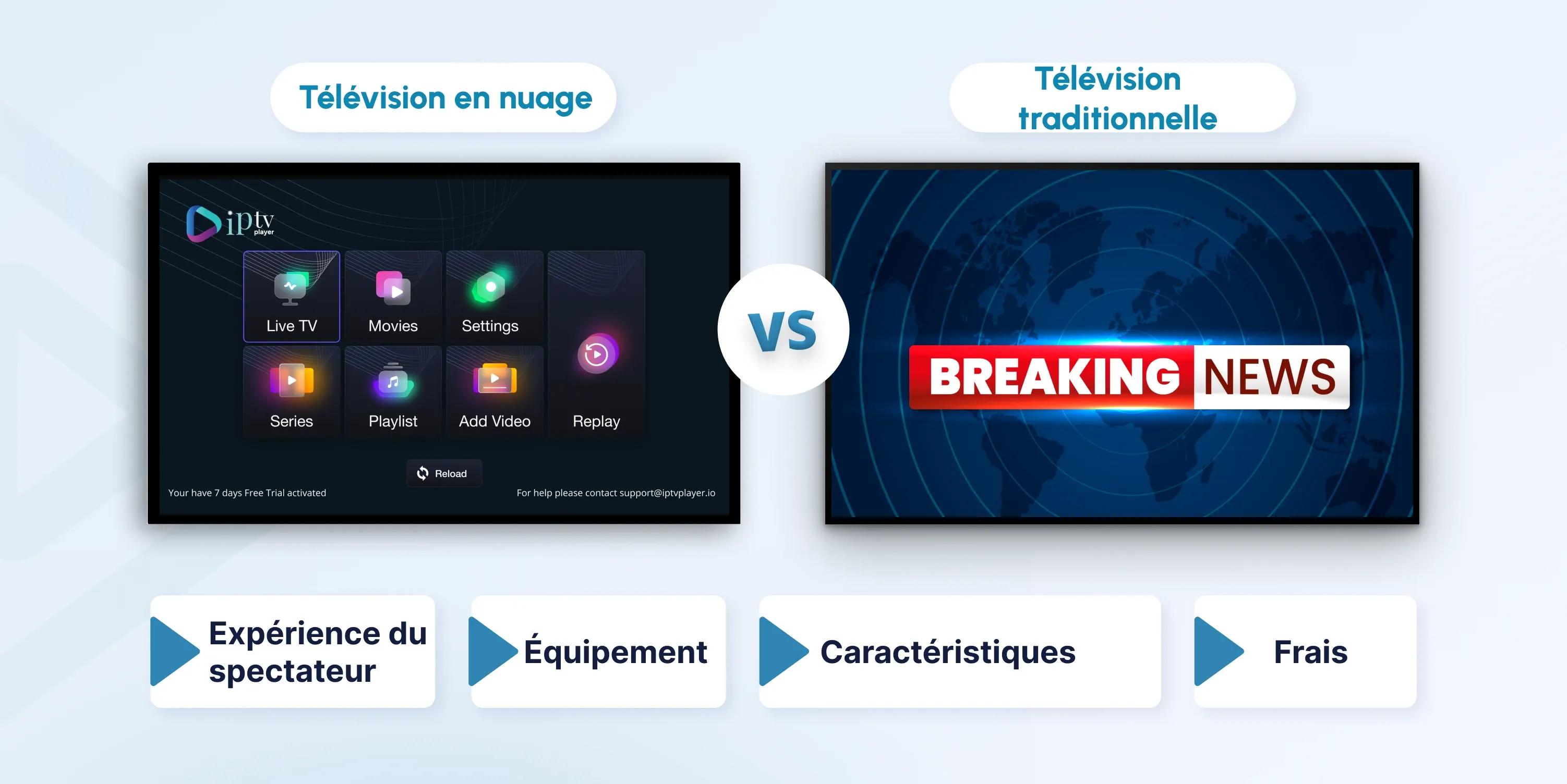 Cloud TV vs. Traditional TV