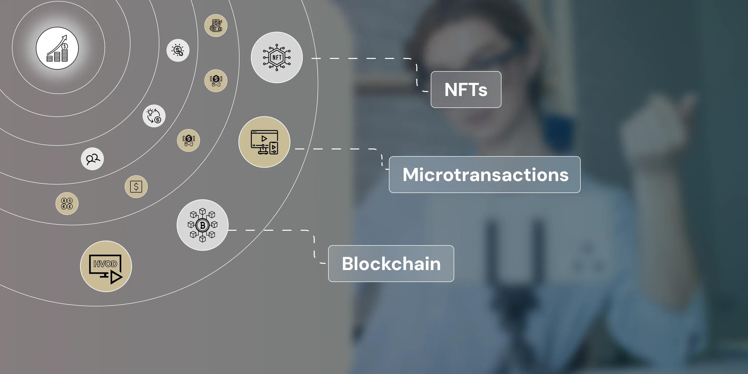 Emerging Trends in Content Monetization