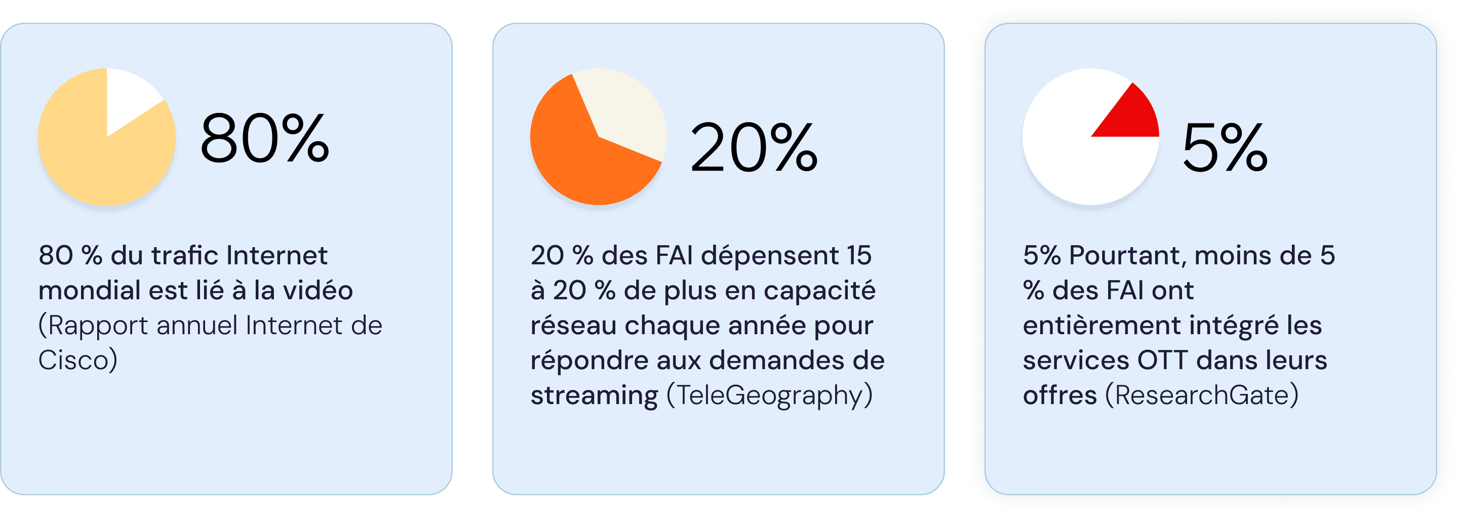 French OTT Challenges for ISPs