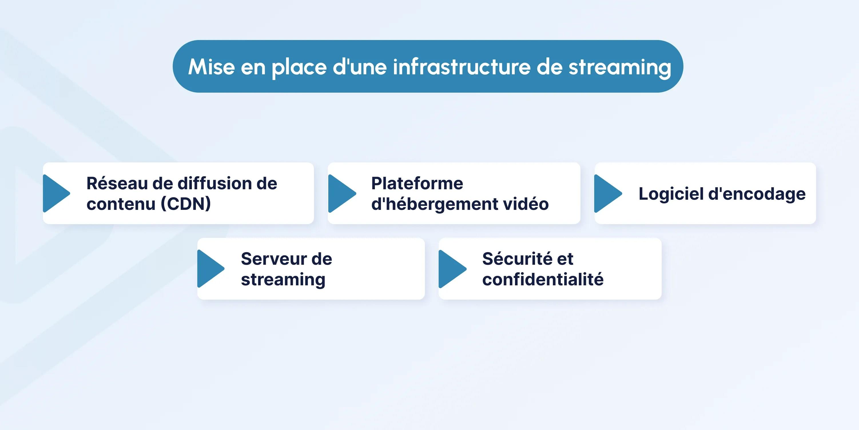 How to Create a Live Streaming Website fr