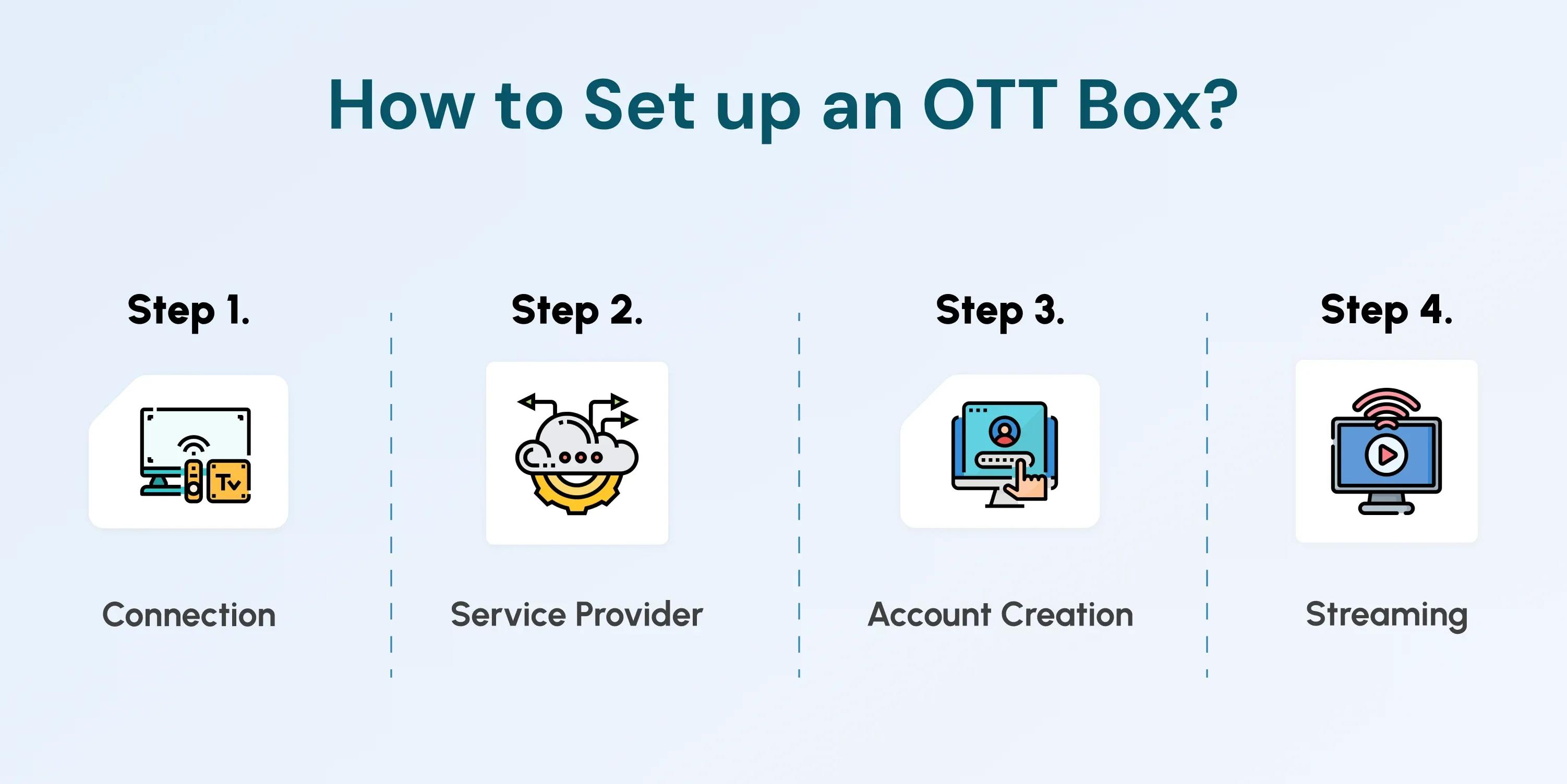 How to Set up an OTT Box?